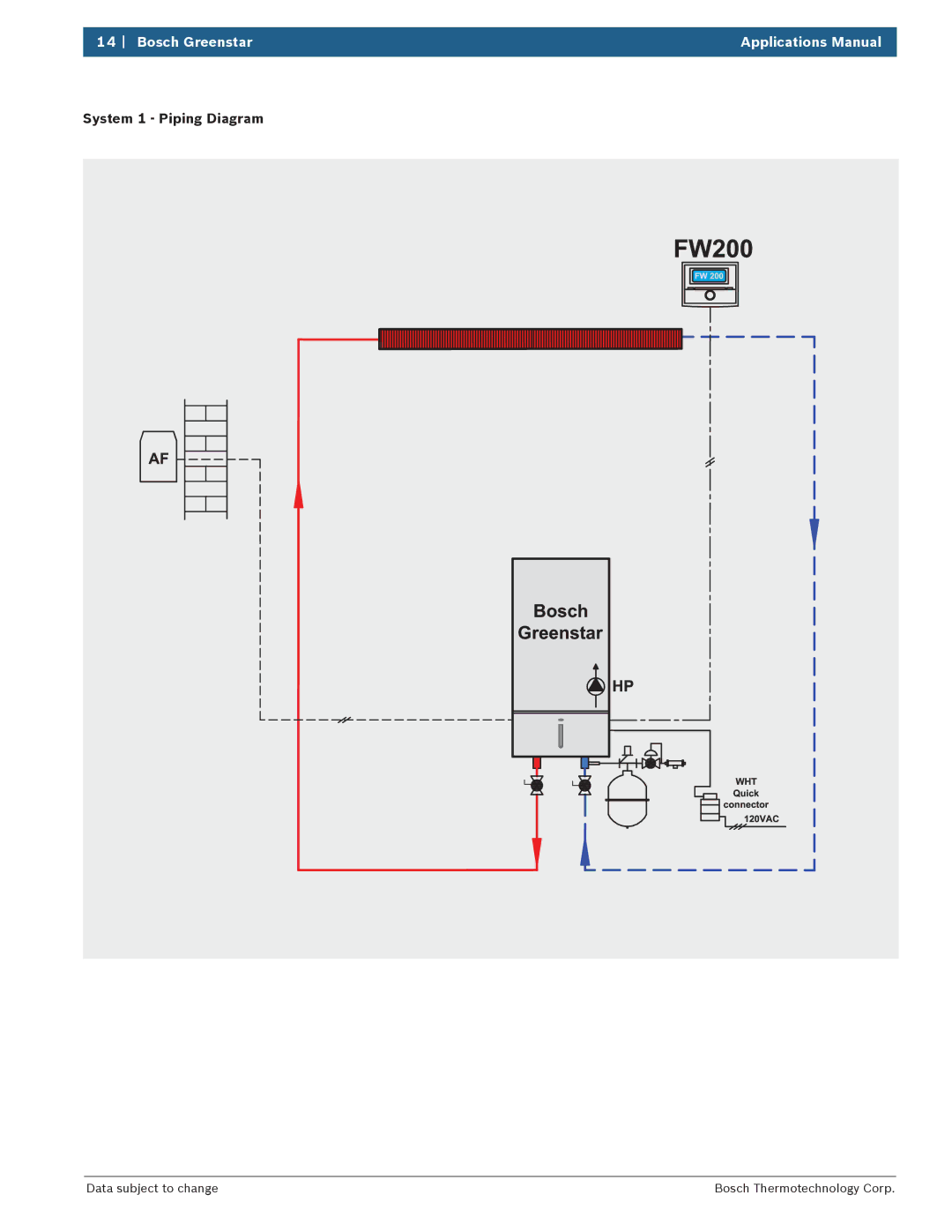 Bosch Appliances 100 Combi Boiler manual System 1 Piping Diagram 