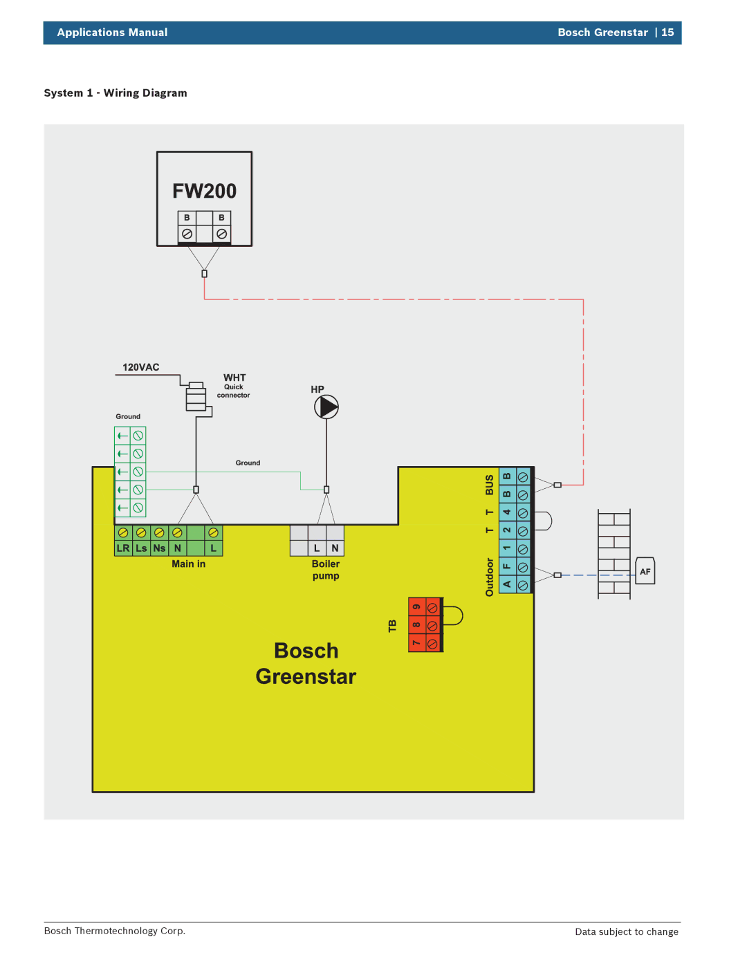 Bosch Appliances 100 Combi Boiler manual System 1 Wiring Diagram 