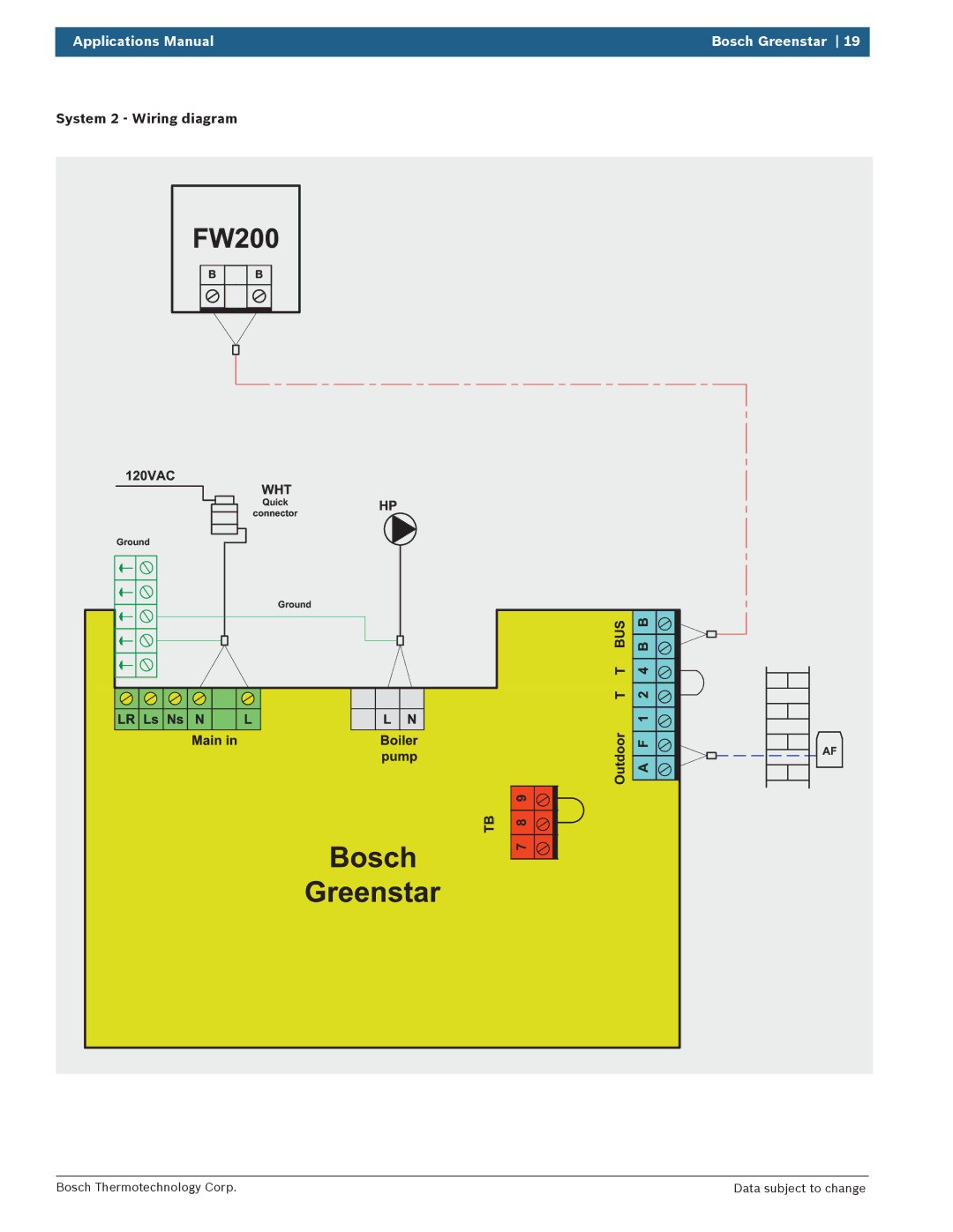 Bosch Appliances 100 Combi Boiler manual System 2 Wiring diagram 