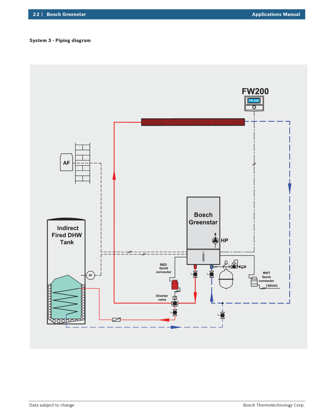 Bosch Appliances 100 Combi Boiler manual System 3 Piping diagram 