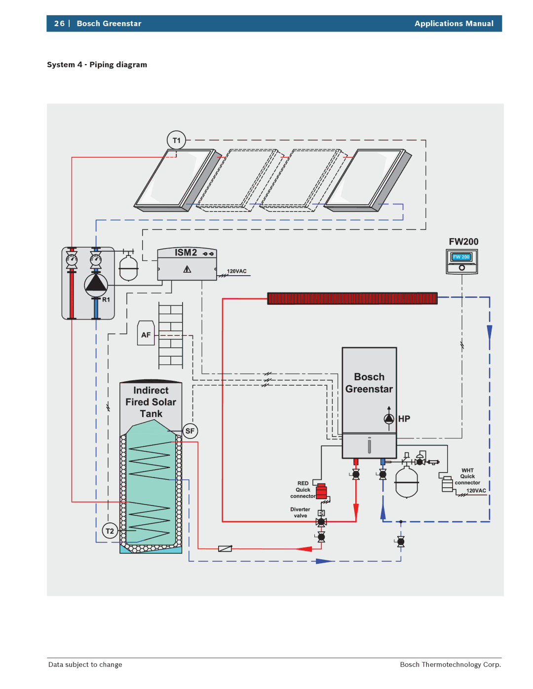 Bosch Appliances 100 Combi Boiler manual System 4 Piping diagram 