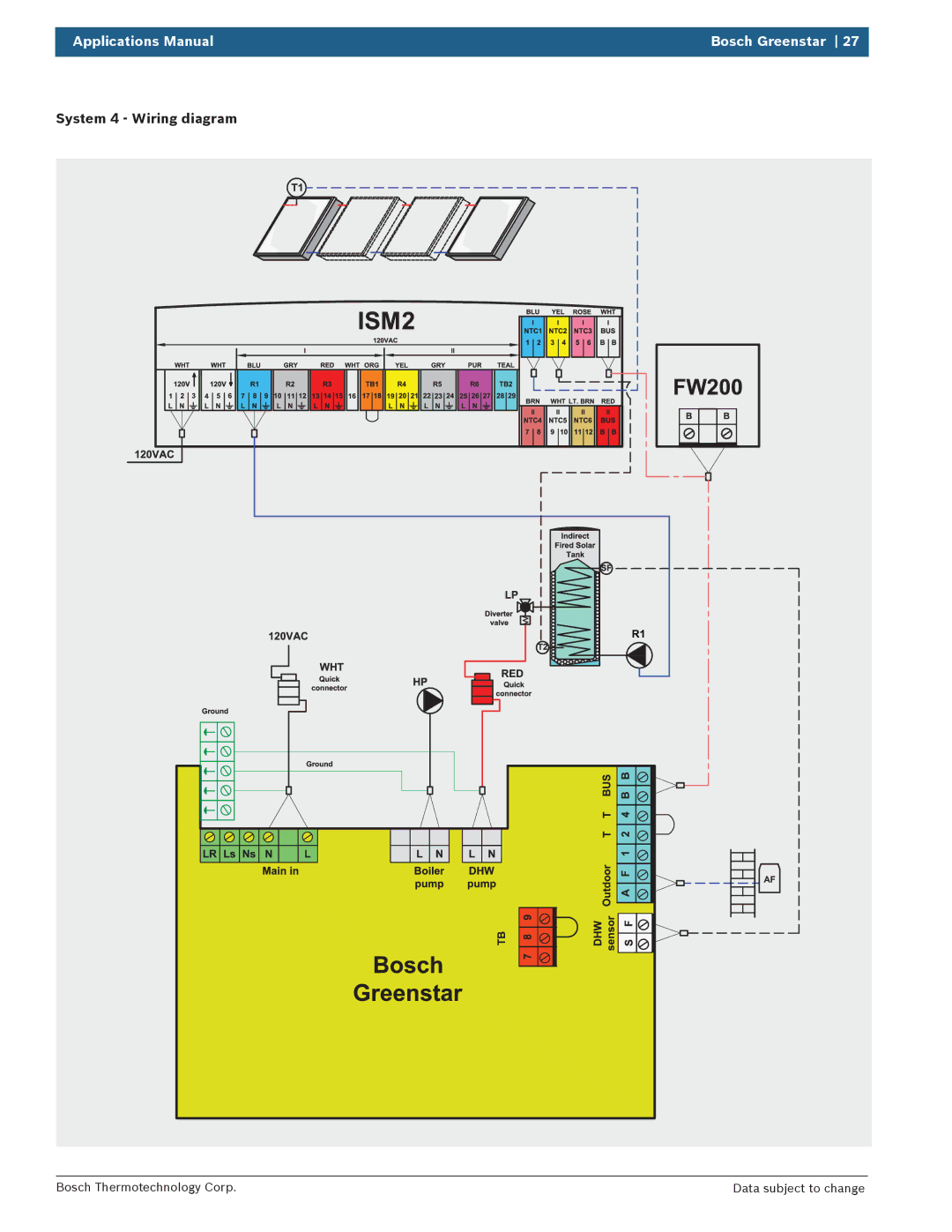 Bosch Appliances 100 Combi Boiler manual System 4 Wiring diagram 