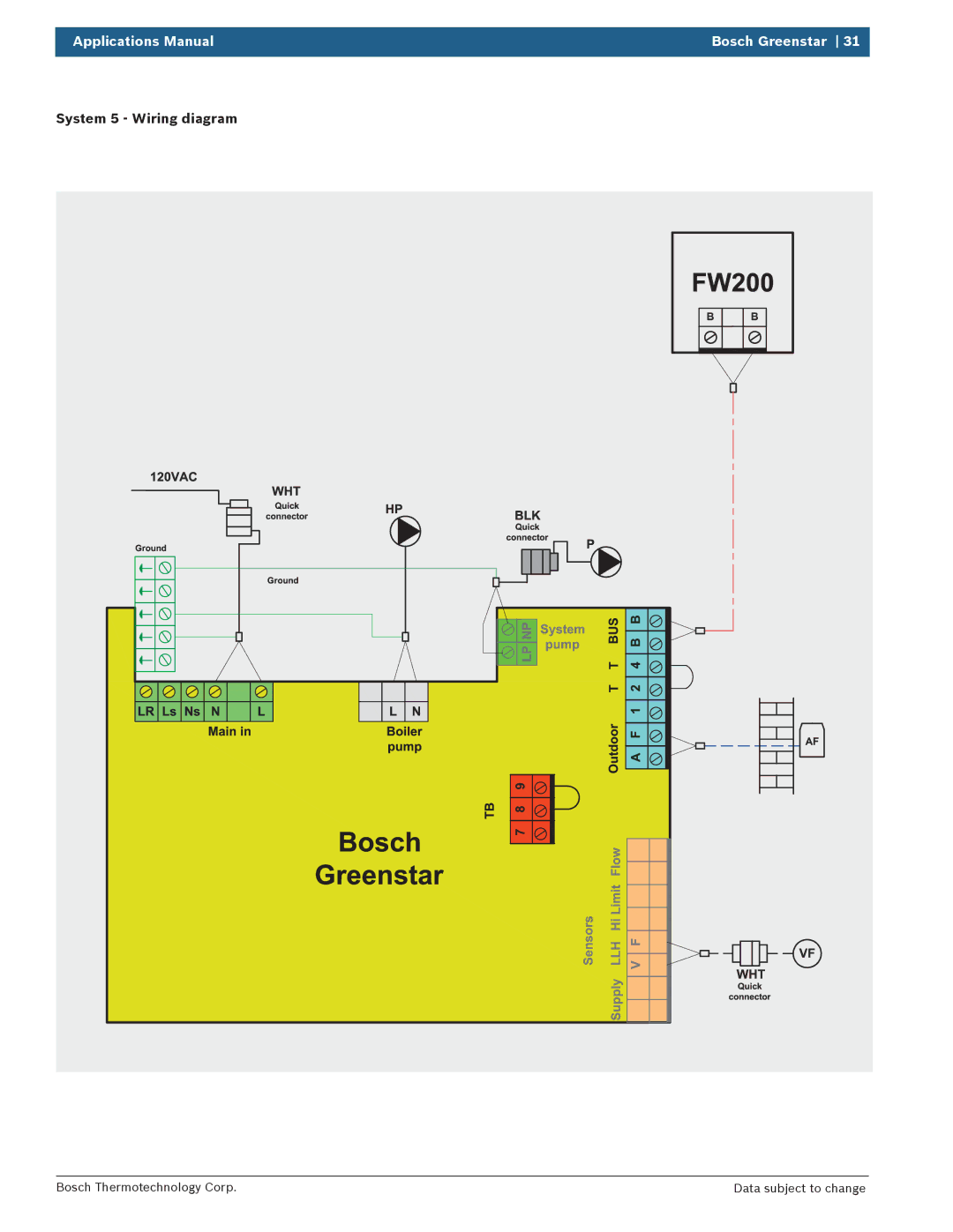 Bosch Appliances 100 Combi Boiler manual System 5 Wiring diagram 