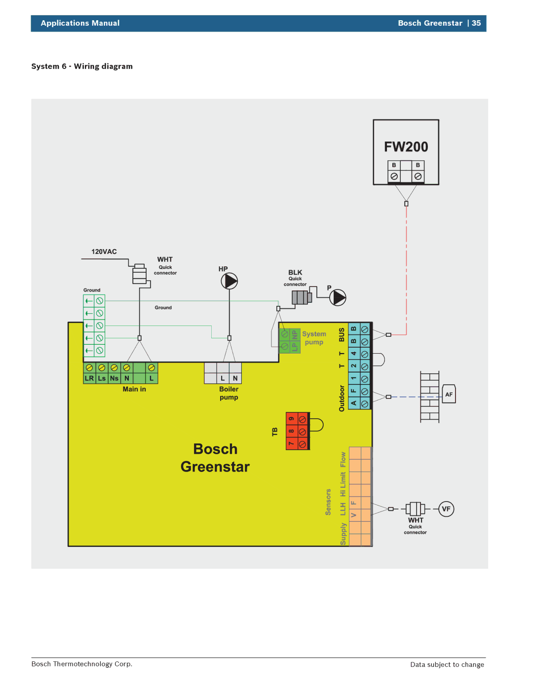 Bosch Appliances 100 Combi Boiler manual System 6 Wiring diagram 