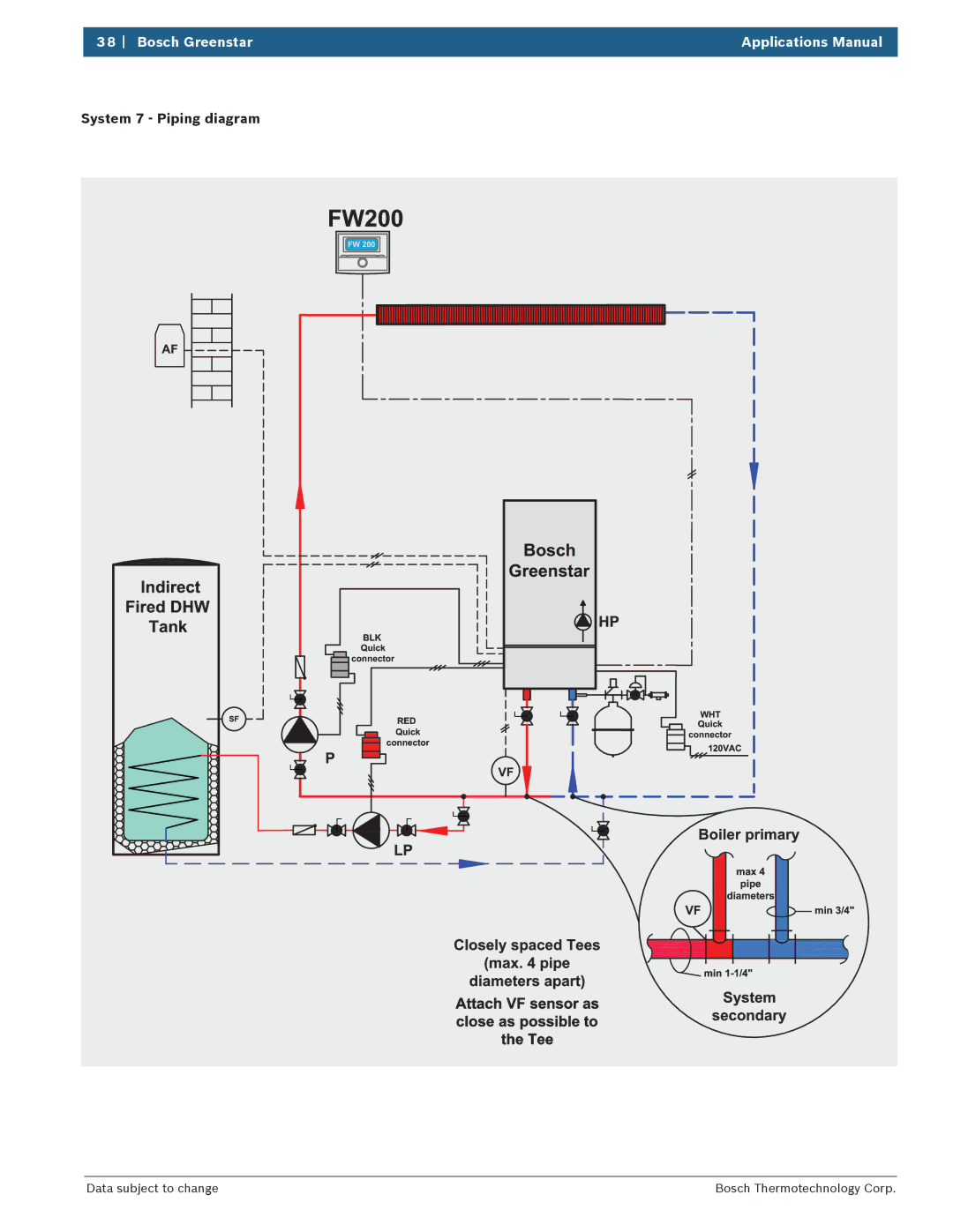 Bosch Appliances 100 Combi Boiler manual System 7 Piping diagram 