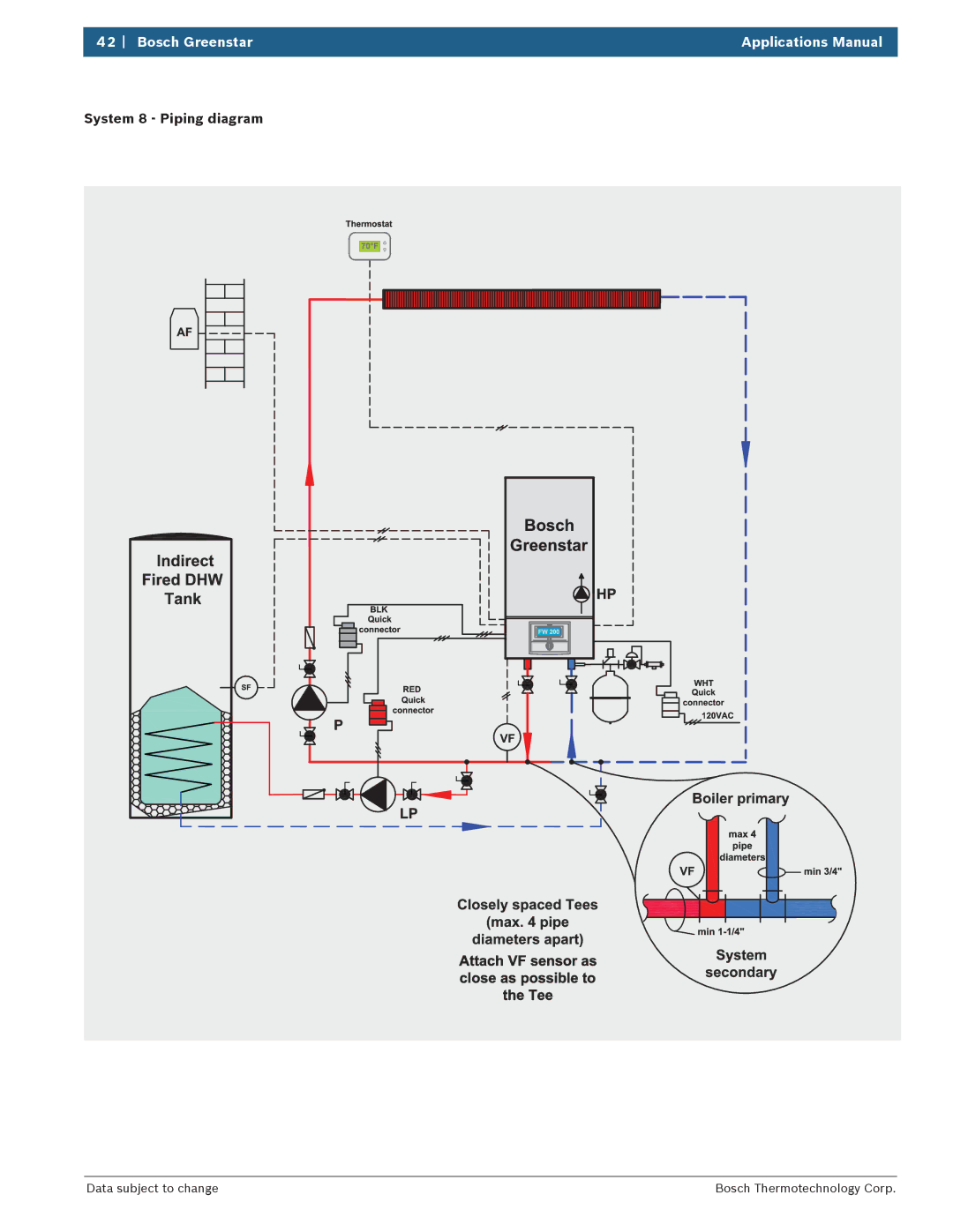 Bosch Appliances 100 Combi Boiler manual System 8 Piping diagram 