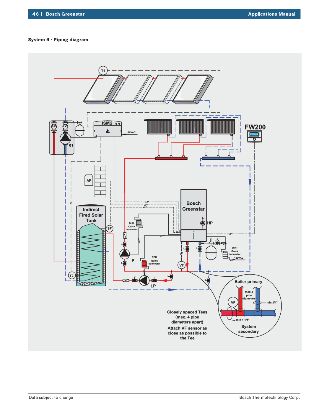 Bosch Appliances 100 Combi Boiler manual System 9 Piping diagram 