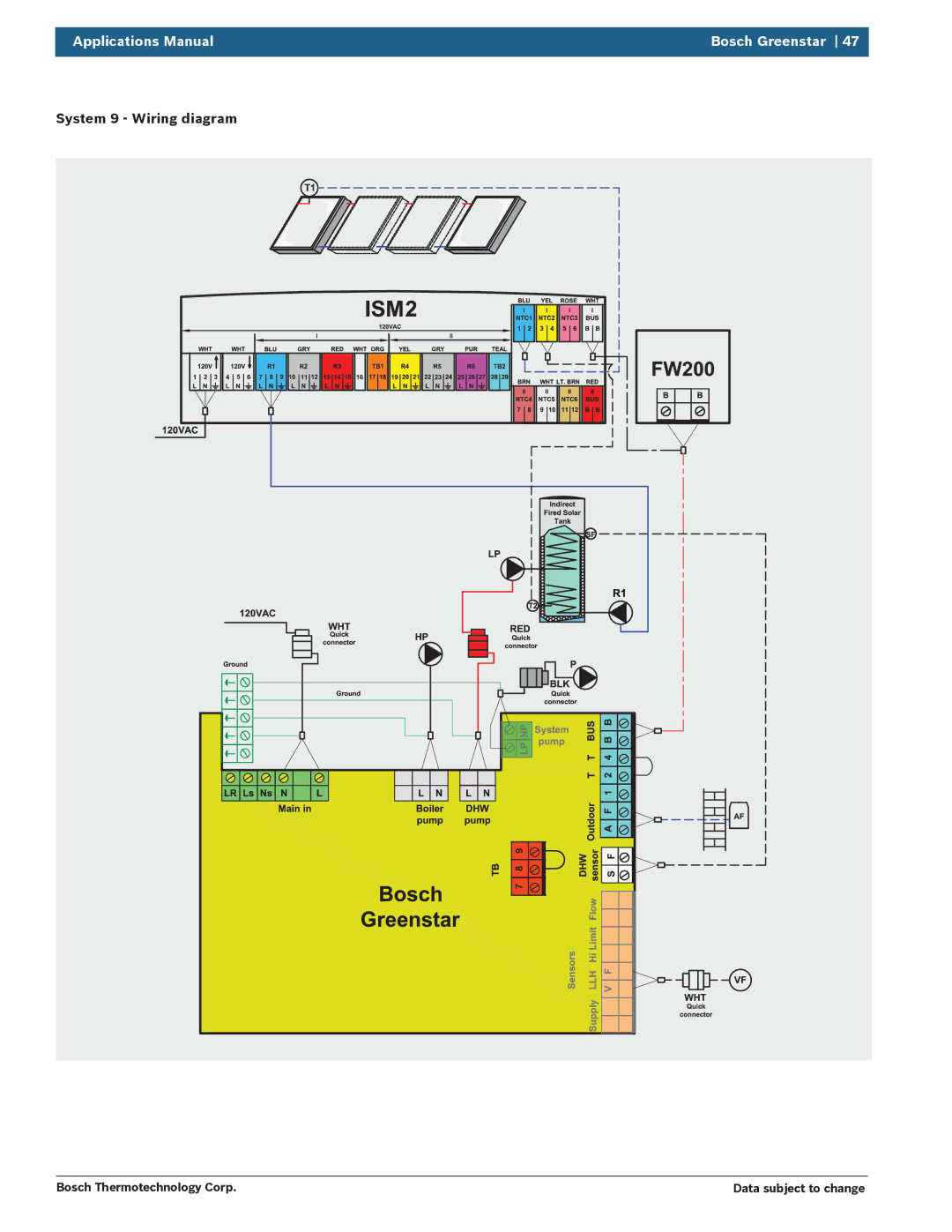 Bosch Appliances 100 Combi Boiler manual System 9 Wiring diagram 