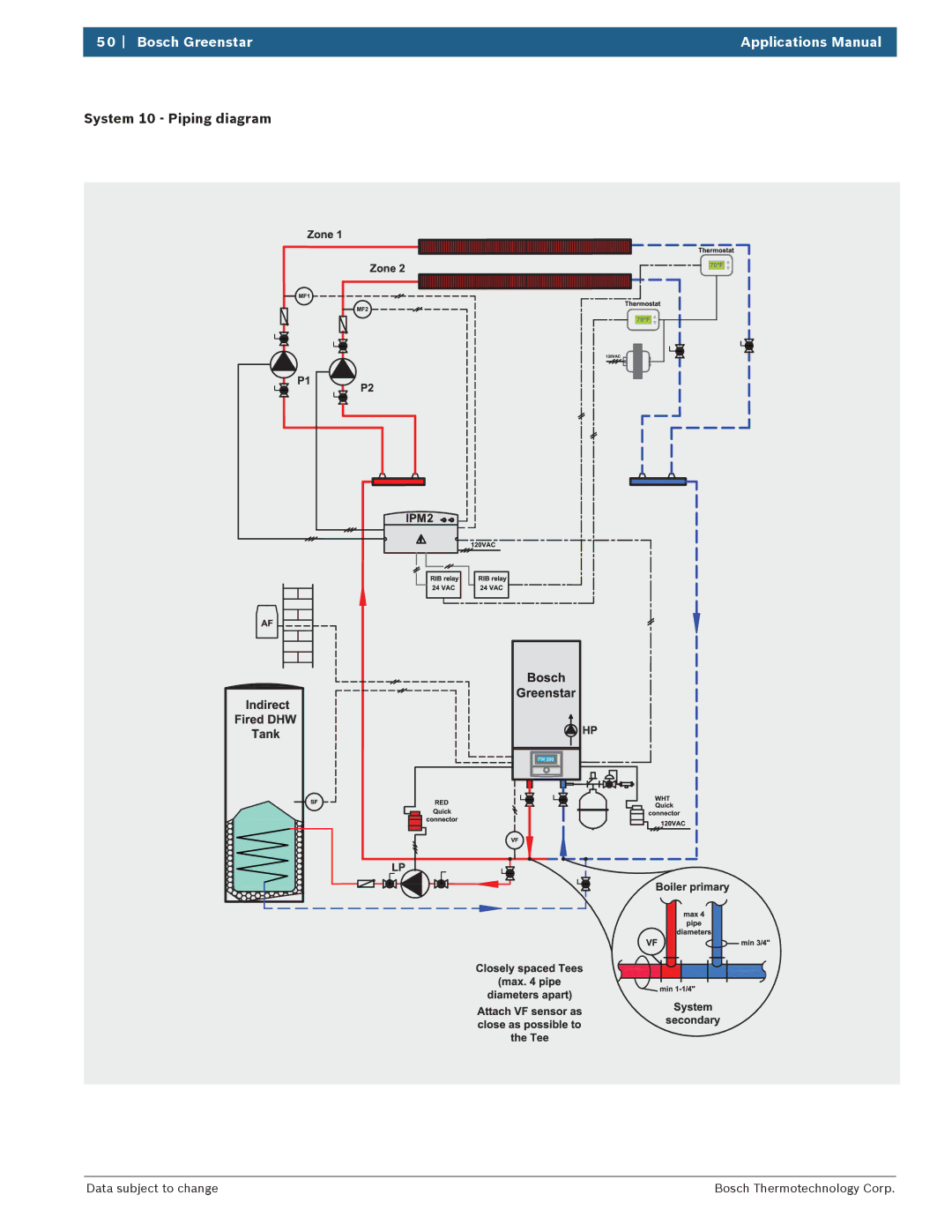 Bosch Appliances 100 Combi Boiler manual System 10 Piping diagram 