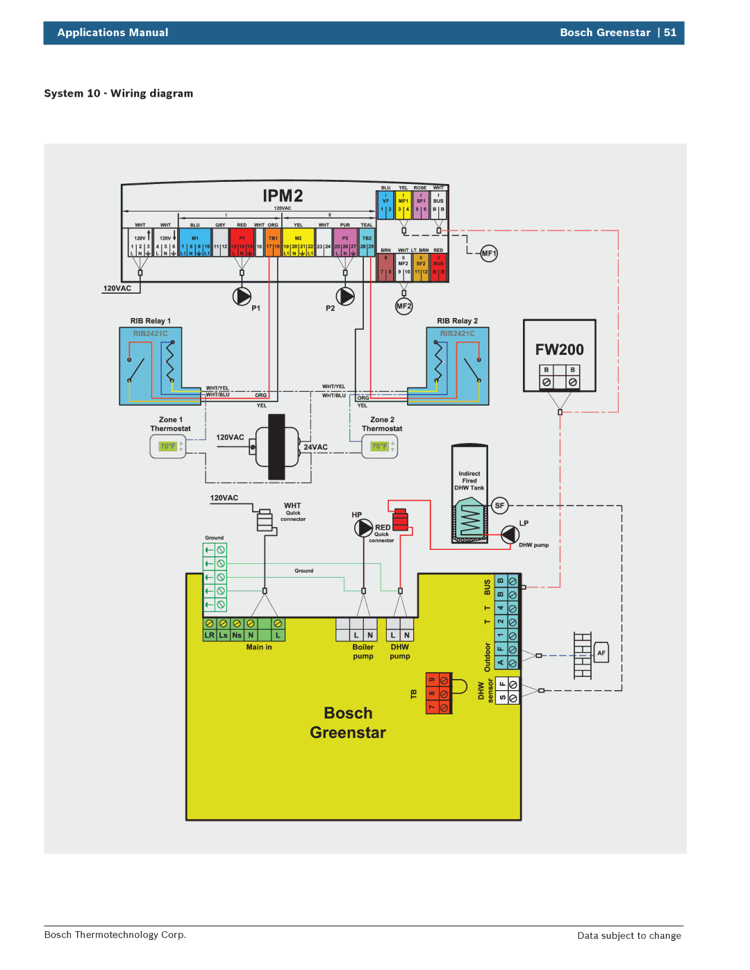 Bosch Appliances 100 Combi Boiler manual System 10 Wiring diagram 