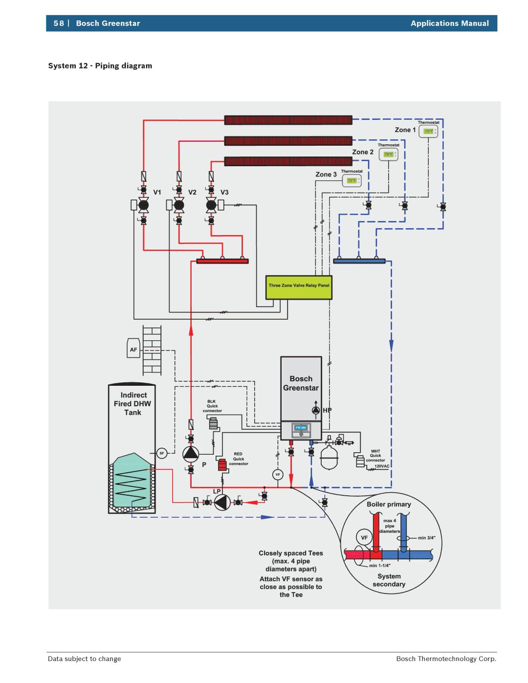 Bosch Appliances 100 Combi Boiler manual System 12 Piping diagram 