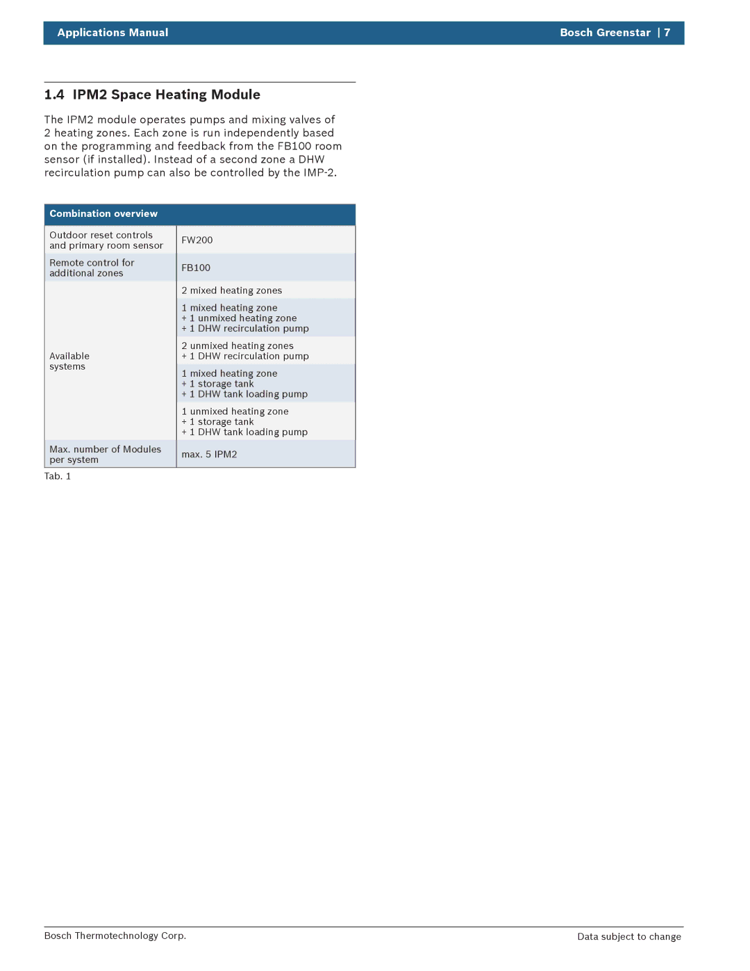 Bosch Appliances 100 Combi Boiler manual IPM2 Space Heating Module, Combination overview 