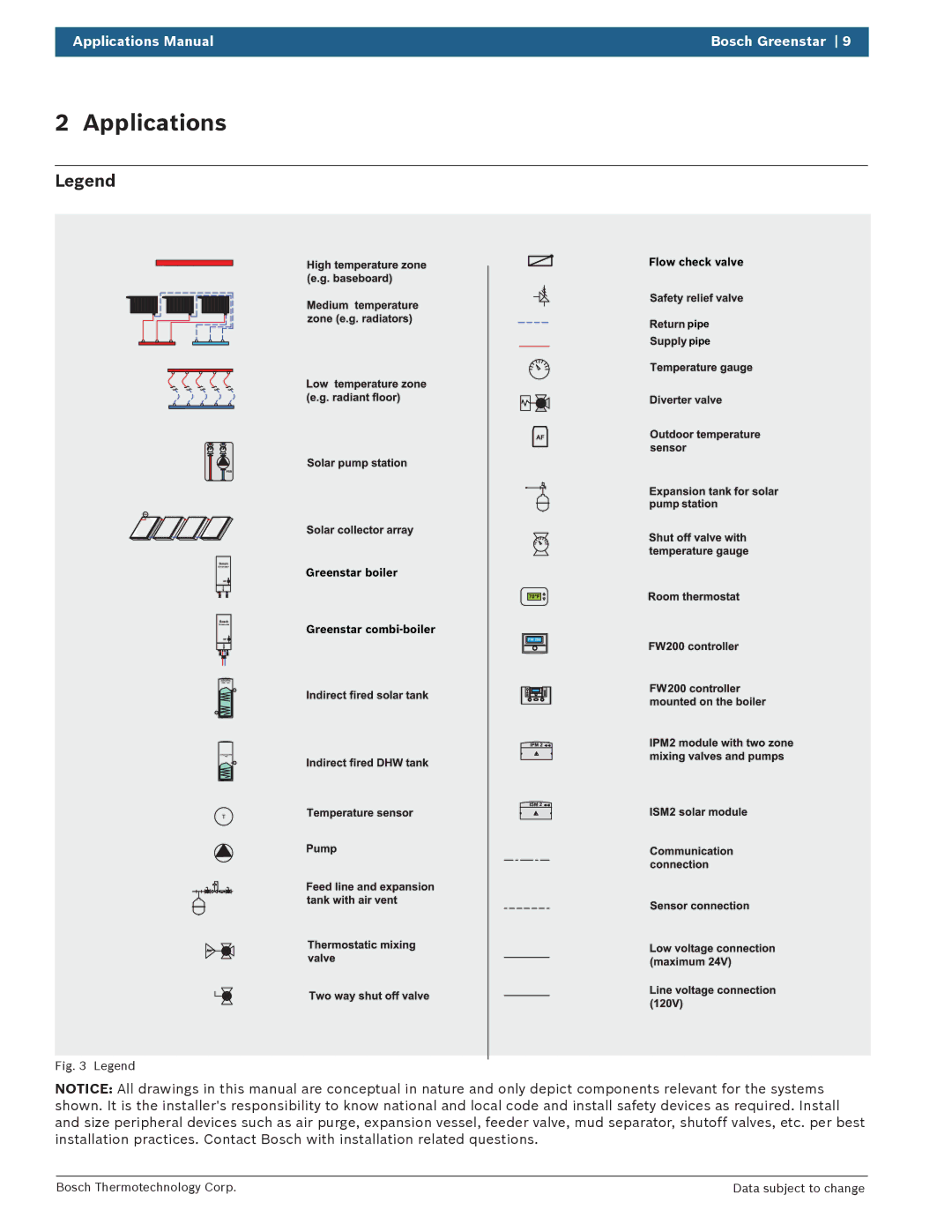 Bosch Appliances 100 Combi Boiler manual Applications 