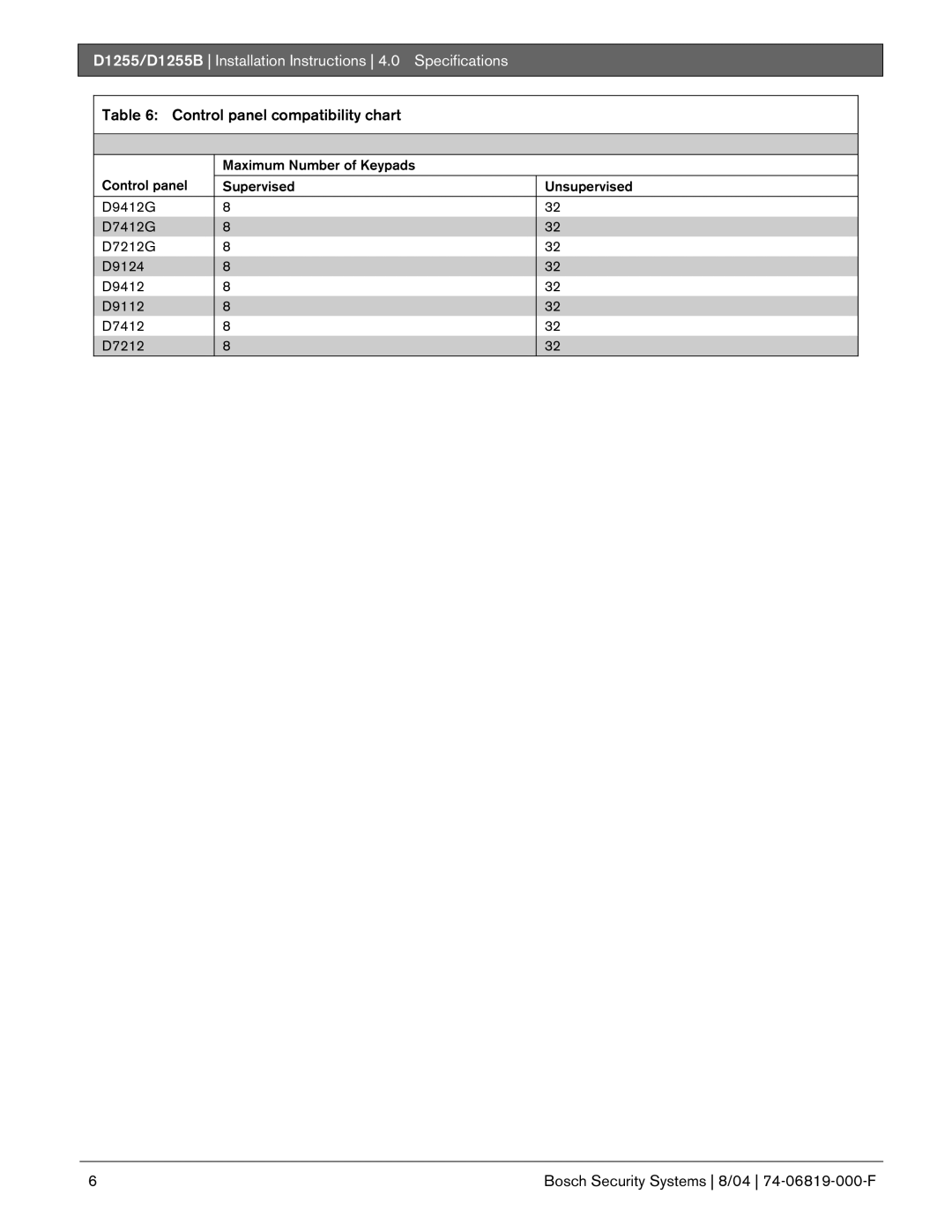 Bosch Appliances D1255/D1255B Installation Instructions Specifications, Control panel compatibility chart 