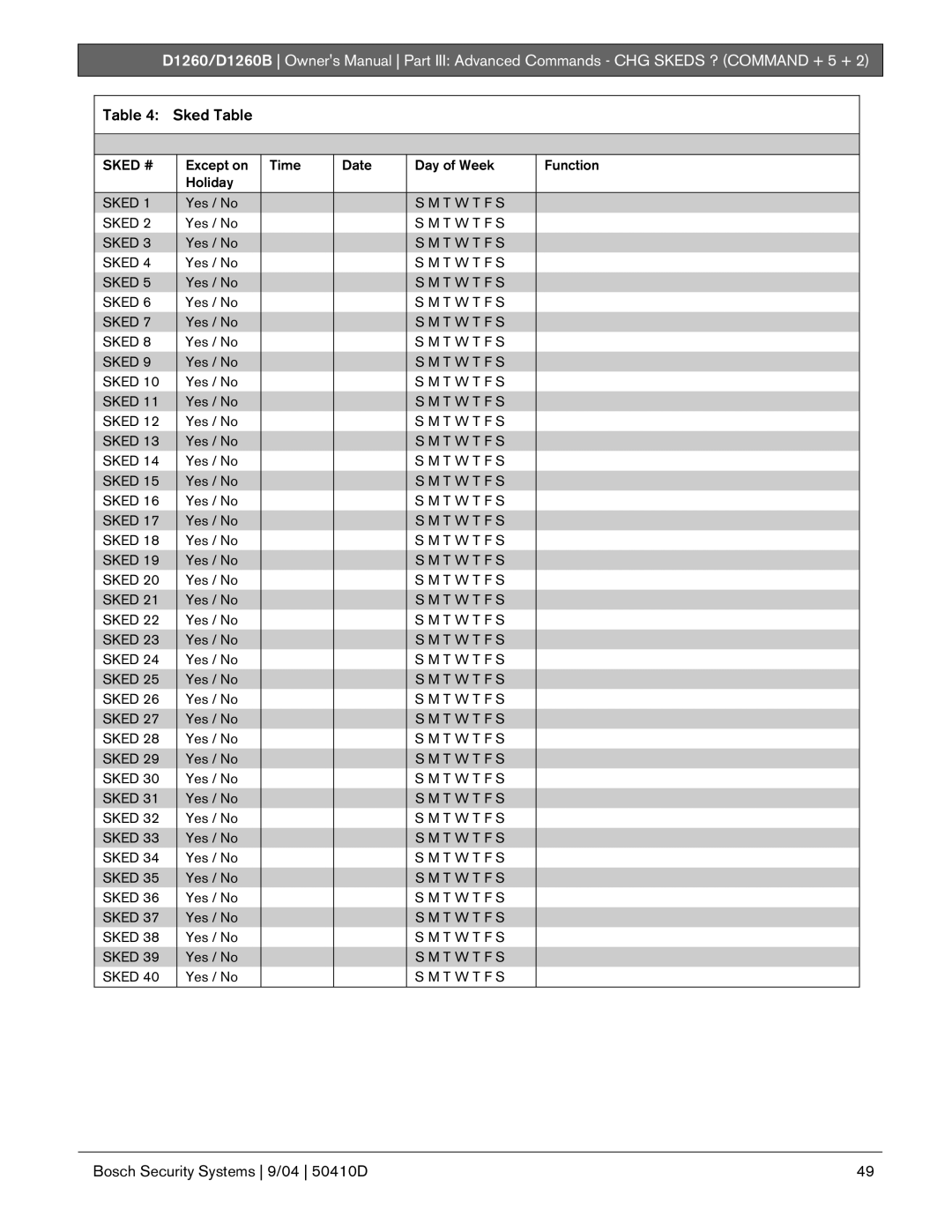 Bosch Appliances D1260B owner manual Sked Table 