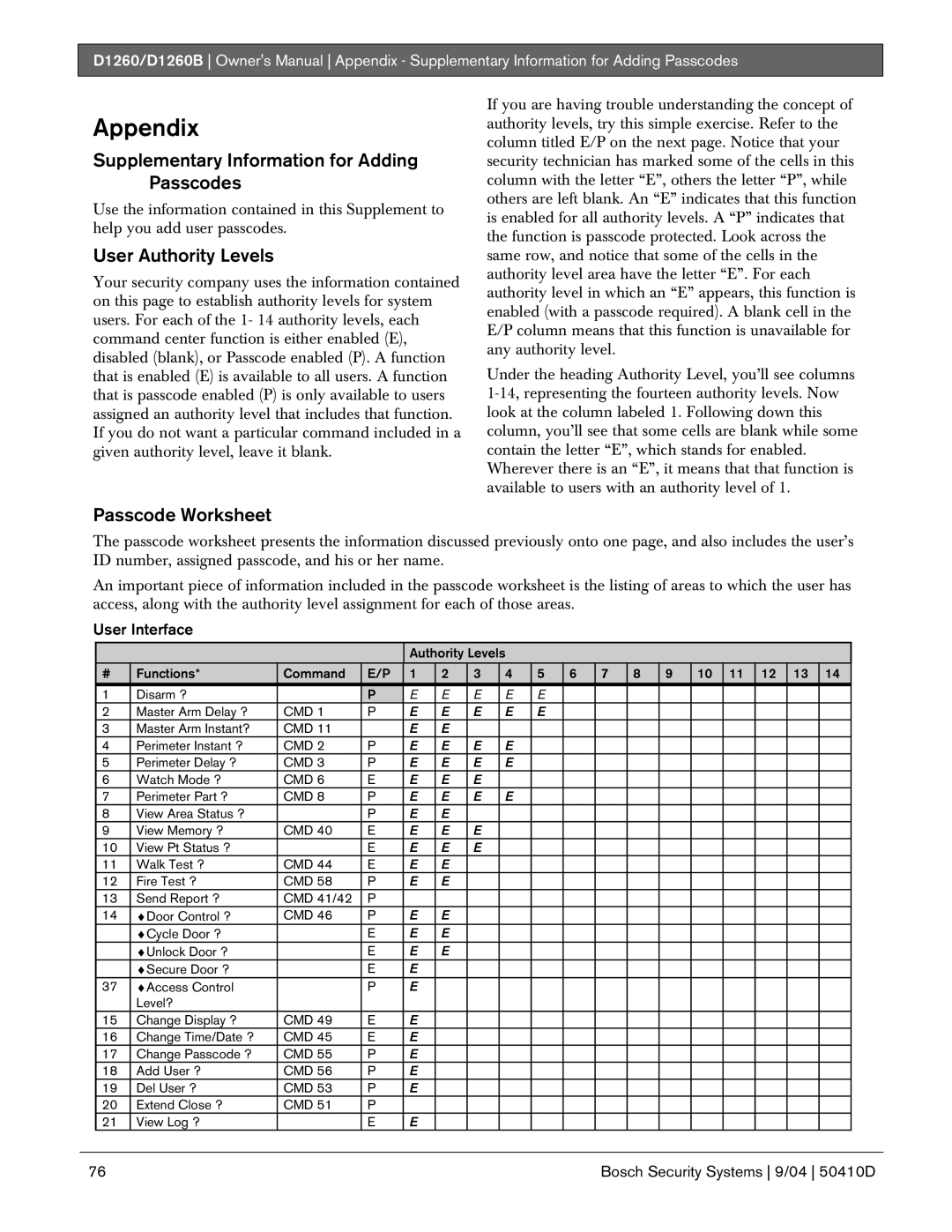 Bosch Appliances D1260B Supplementary Information for Adding Passcodes, User Authority Levels, Passcode Worksheet 