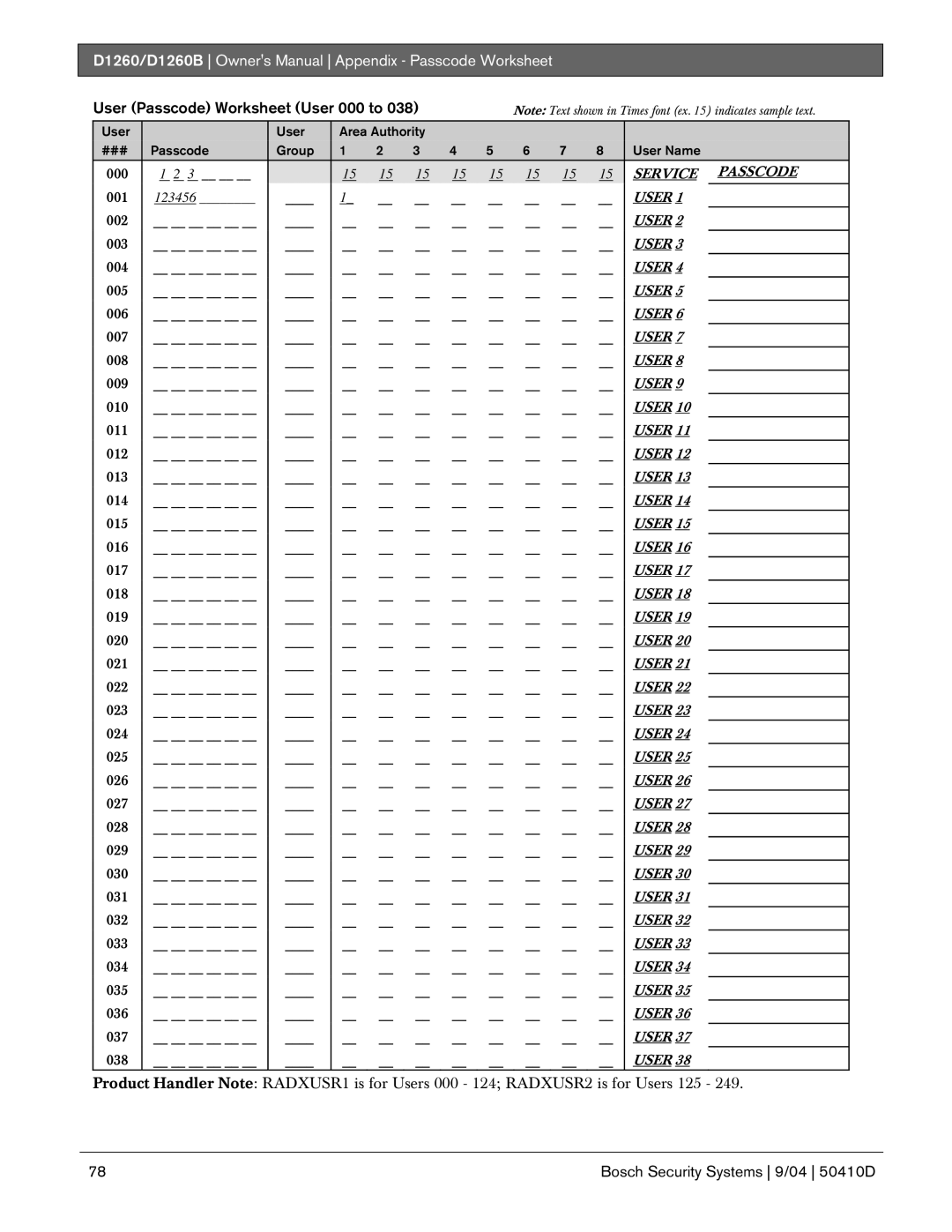 Bosch Appliances D1260B owner manual User Passcode Worksheet User 000 to 