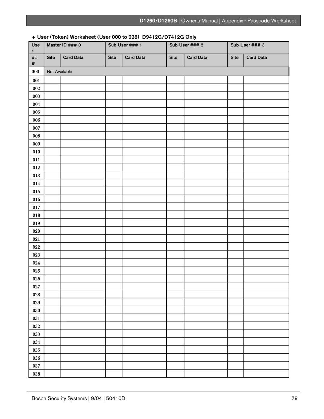 Bosch Appliances D1260B owner manual User Token Worksheet User 000 to 038 D9412G/D7412G Only 