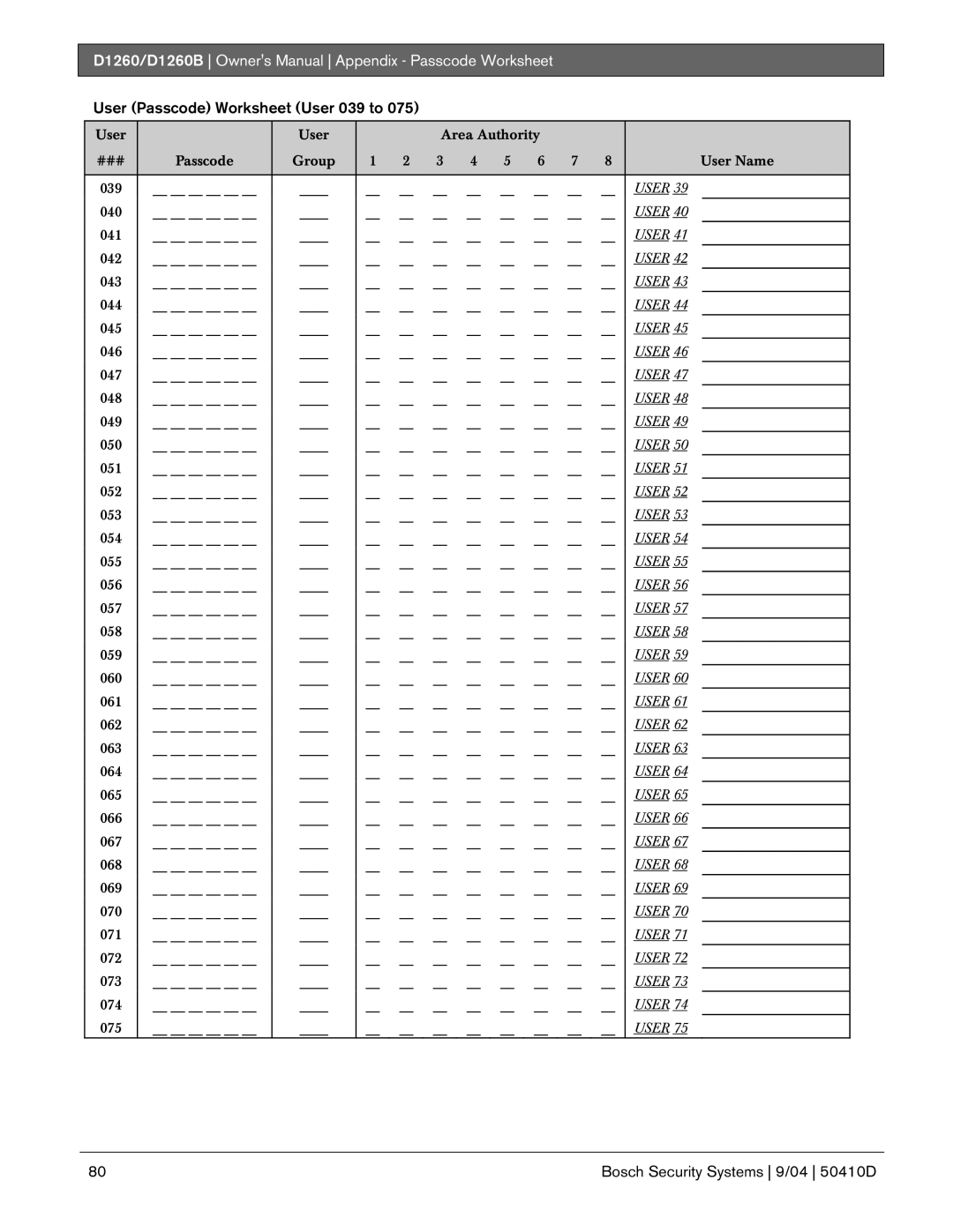 Bosch Appliances D1260B owner manual User Passcode Worksheet User 039 to 