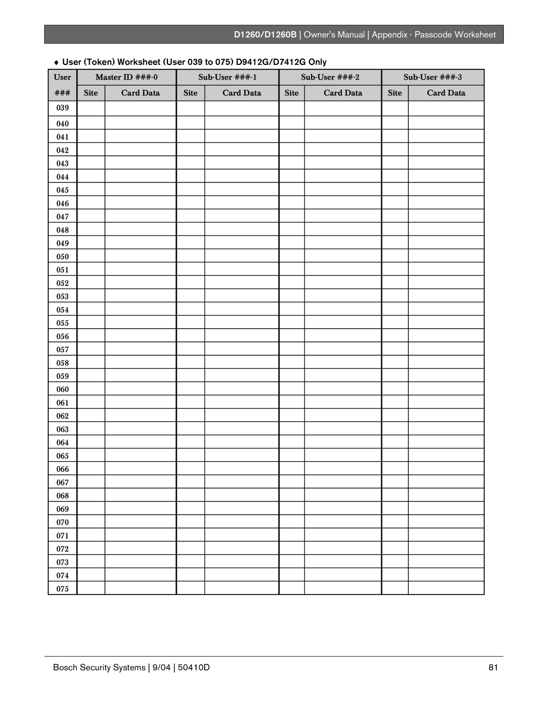 Bosch Appliances D1260B owner manual User Token Worksheet User 039 to 075 D9412G/D7412G Only 