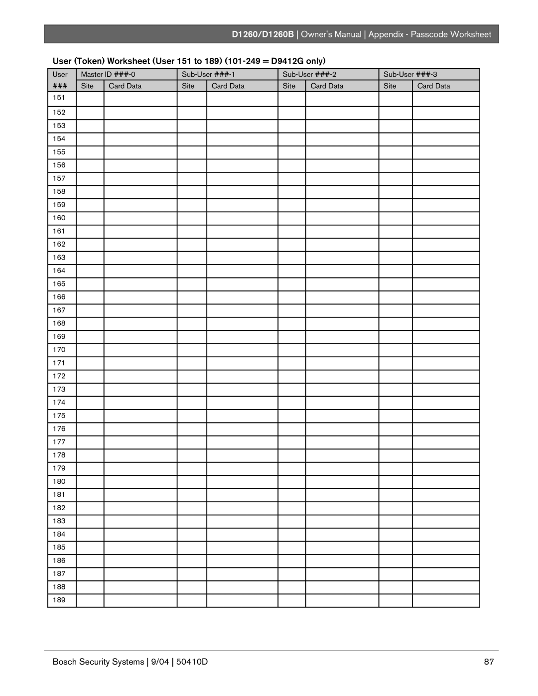 Bosch Appliances D1260B owner manual User Token Worksheet User 151 to 189 101-249 = D9412G only 