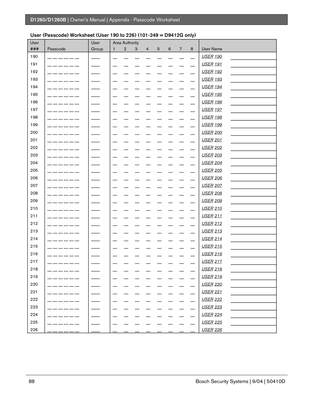 Bosch Appliances D1260B owner manual User 