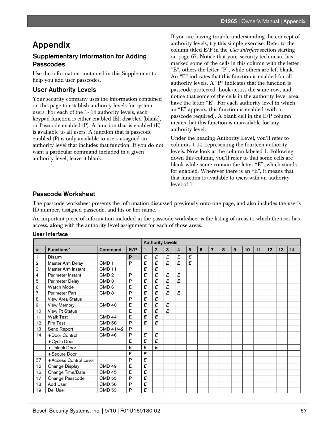 Bosch Appliances D1265 Supplementary Information for Adding Passcodes, User Authority Levels, Passcode Worksheet 