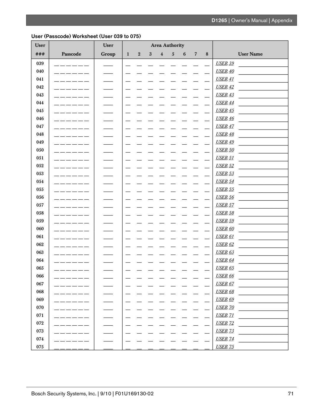 Bosch Appliances D1265 owner manual User Passcode Worksheet User 039 to 