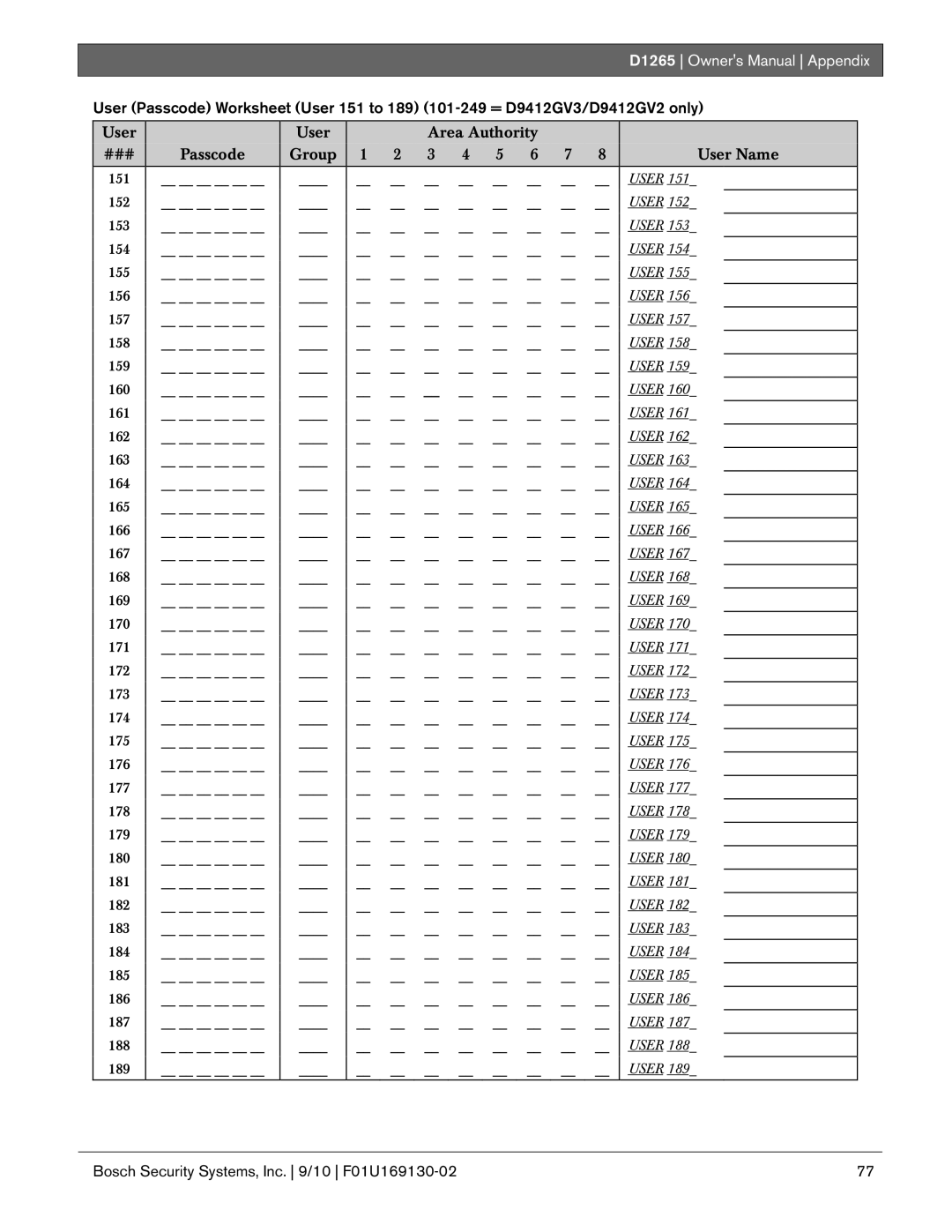 Bosch Appliances D1265 owner manual User Area Authority ### Passcode Group 