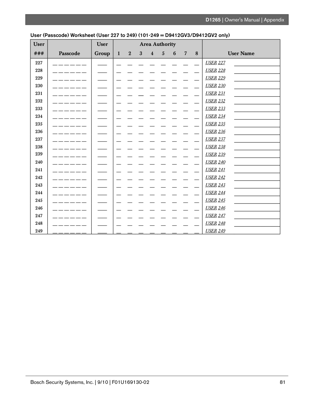 Bosch Appliances D1265 owner manual User Area Authority ### Passcode Group 