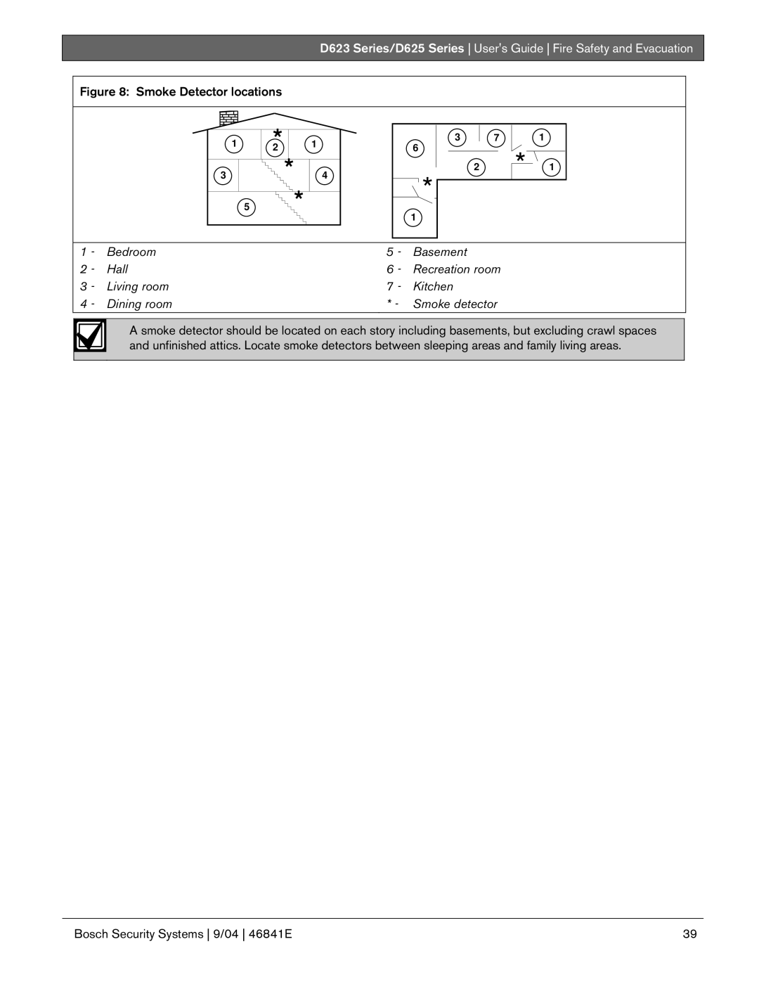 Bosch Appliances D625, D623 manual Bedroom Basement 