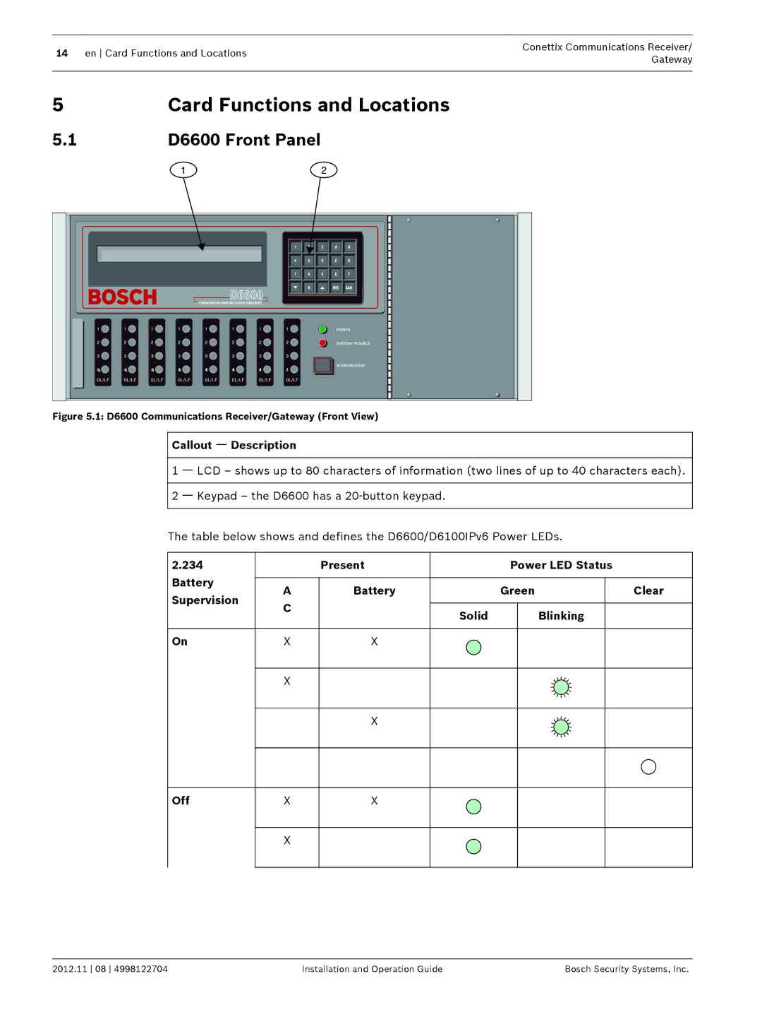 Bosch Appliances installation and operation guide Card Functions and Locations, D6600 Front Panel 