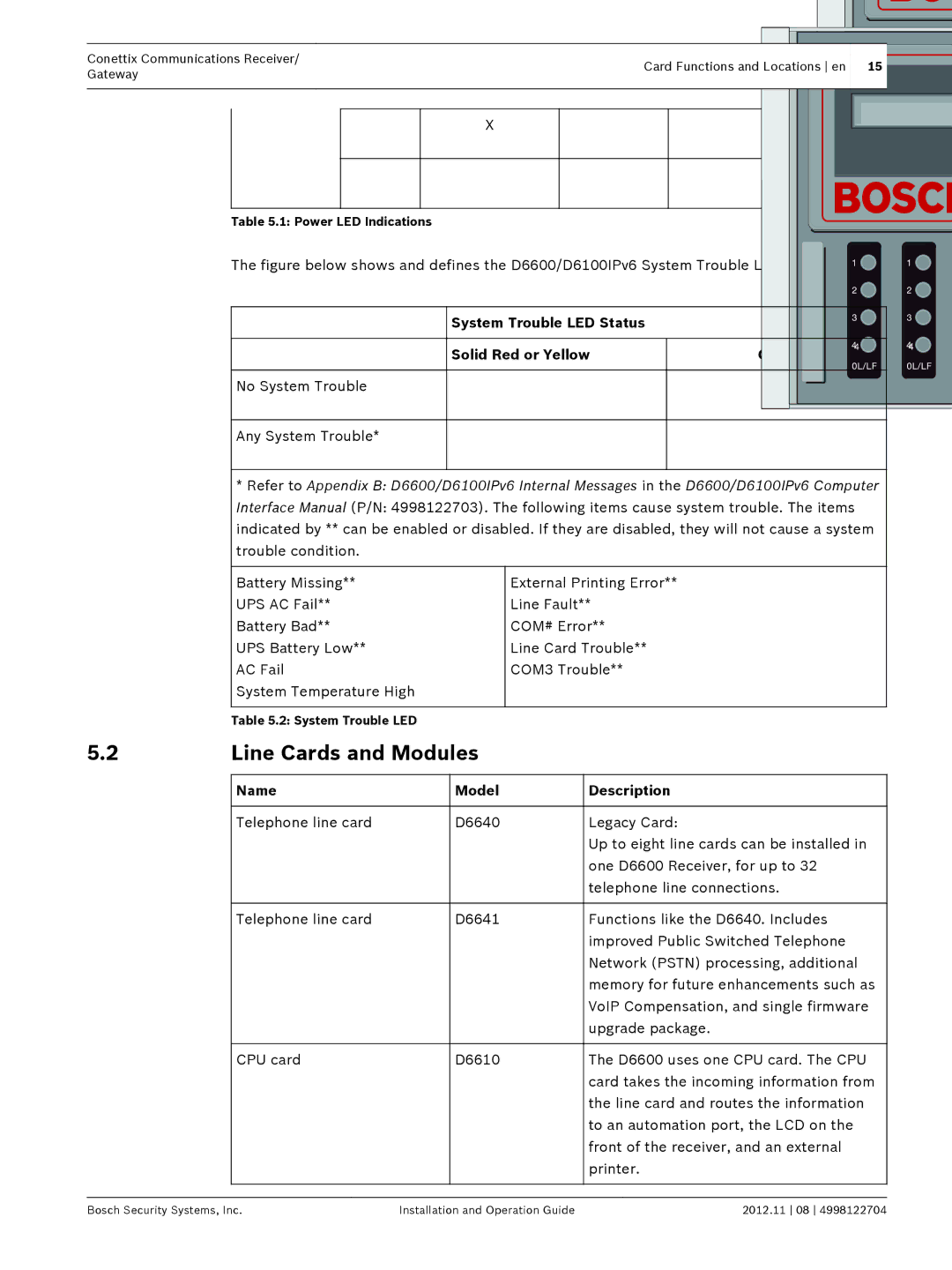 Bosch Appliances D6600 Line Cards and Modules, System Trouble LED Status Solid Red or Yellow Clear, Name Model Description 