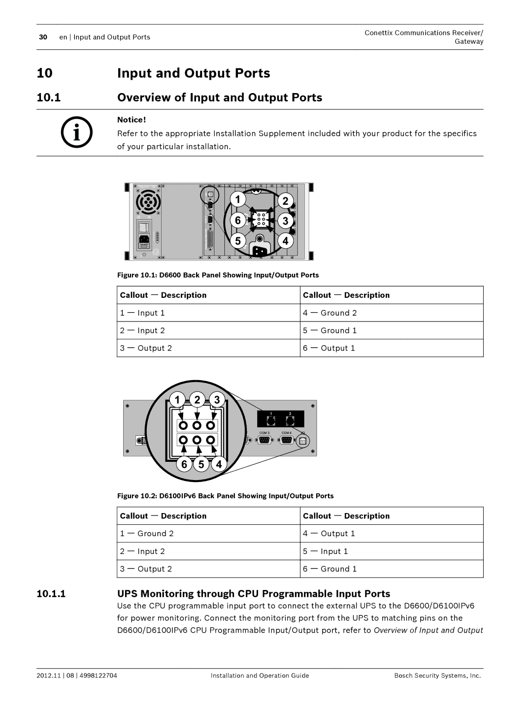 Bosch Appliances D6600 Overview of Input and Output Ports, UPS Monitoring through CPU Programmable Input Ports 