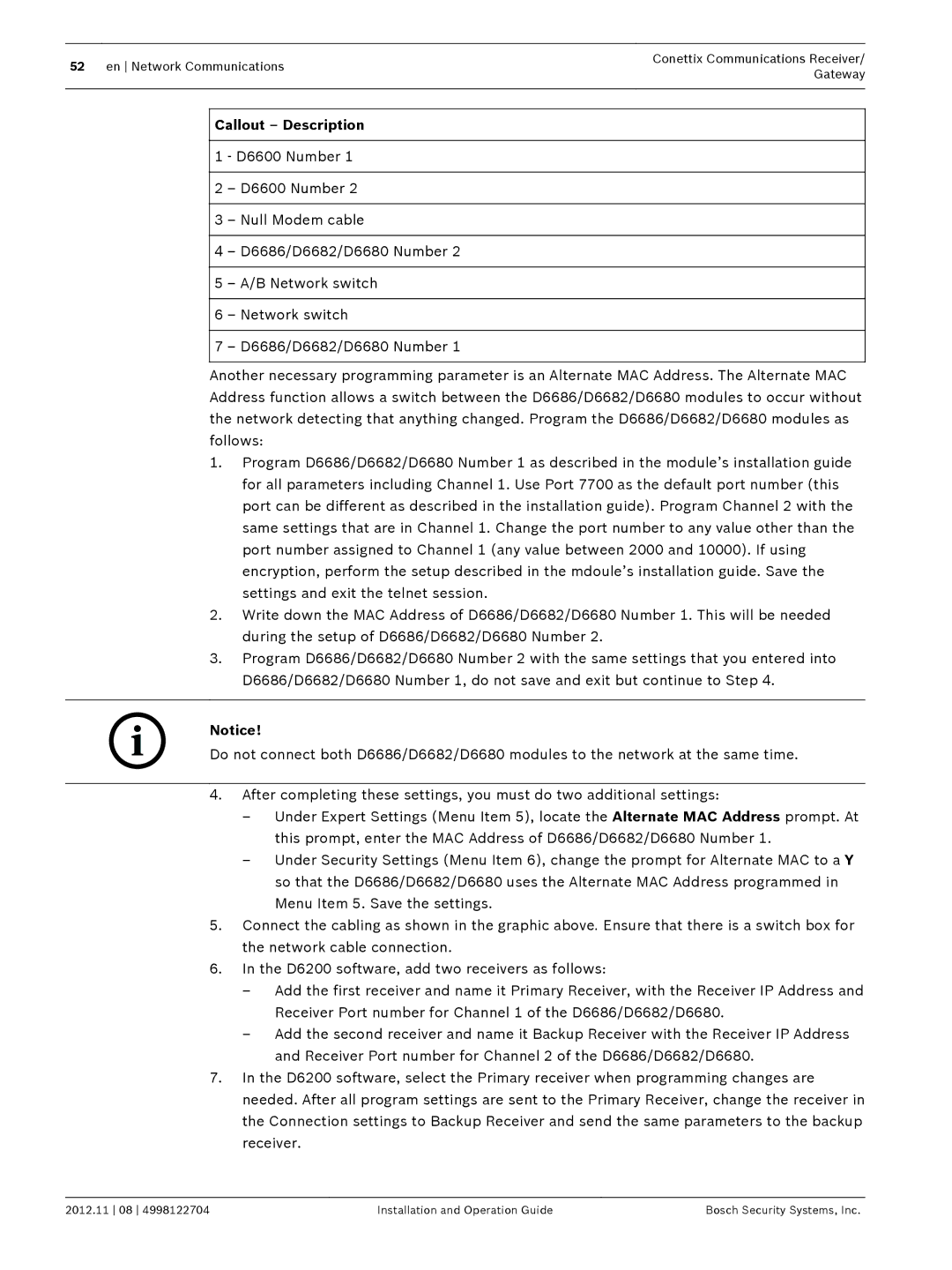 Bosch Appliances D6600 installation and operation guide Callout Description 