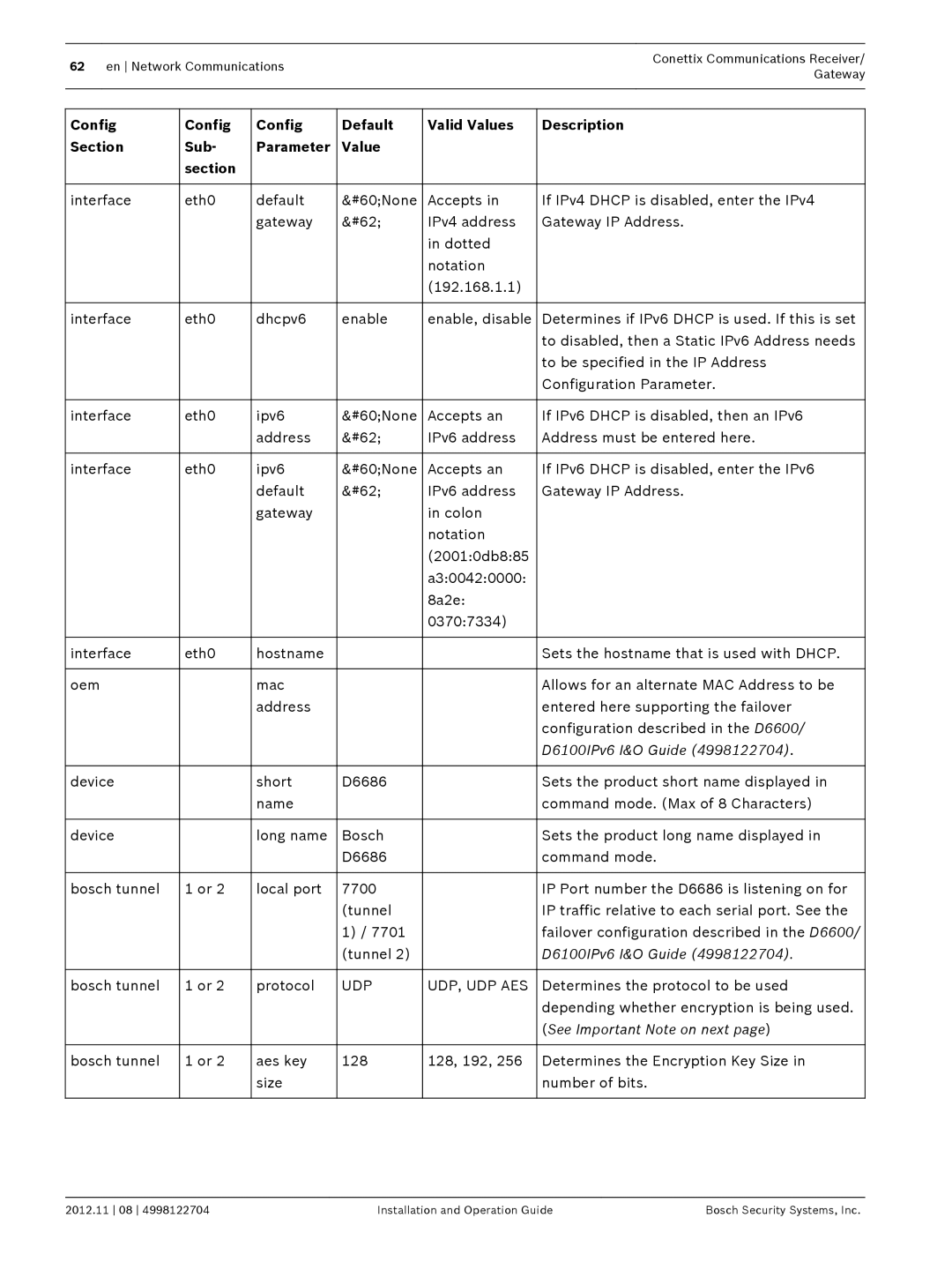 Bosch Appliances D6600 installation and operation guide D6100IPv6 I&O Guide 