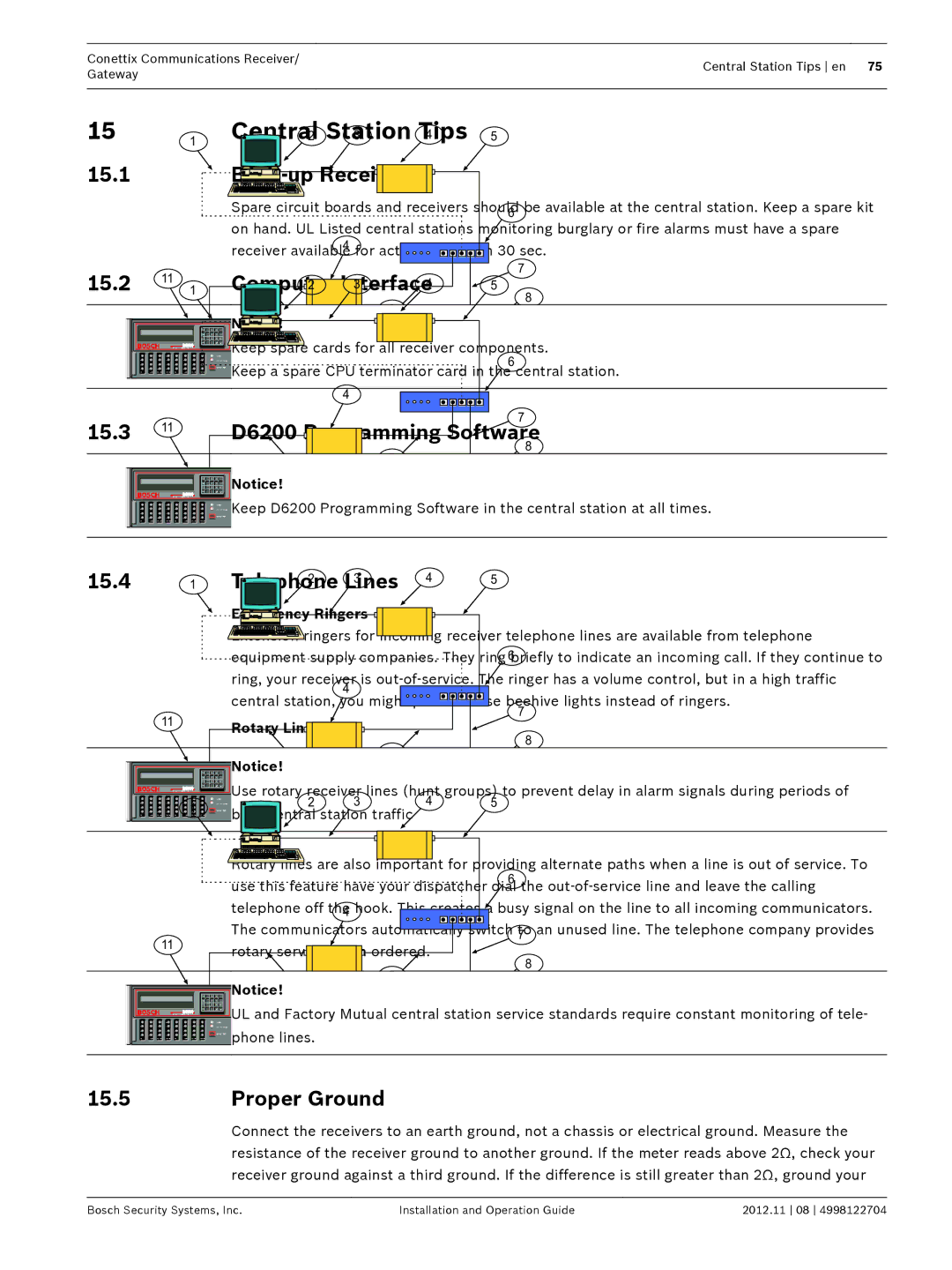 Bosch Appliances D6600 installation and operation guide Central Station Tips 