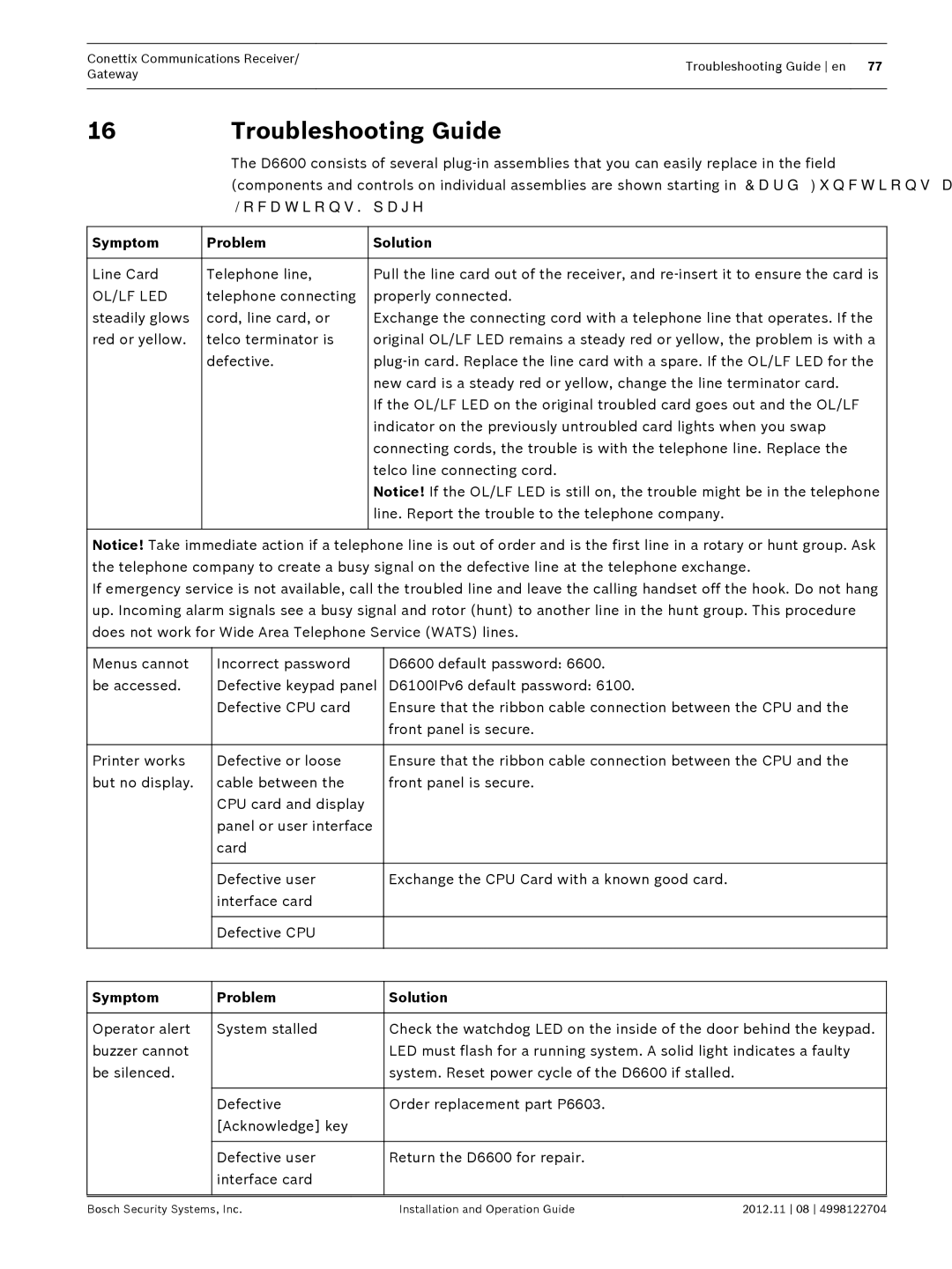 Bosch Appliances D6600 installation and operation guide Troubleshooting Guide, Symptom Problem Solution 