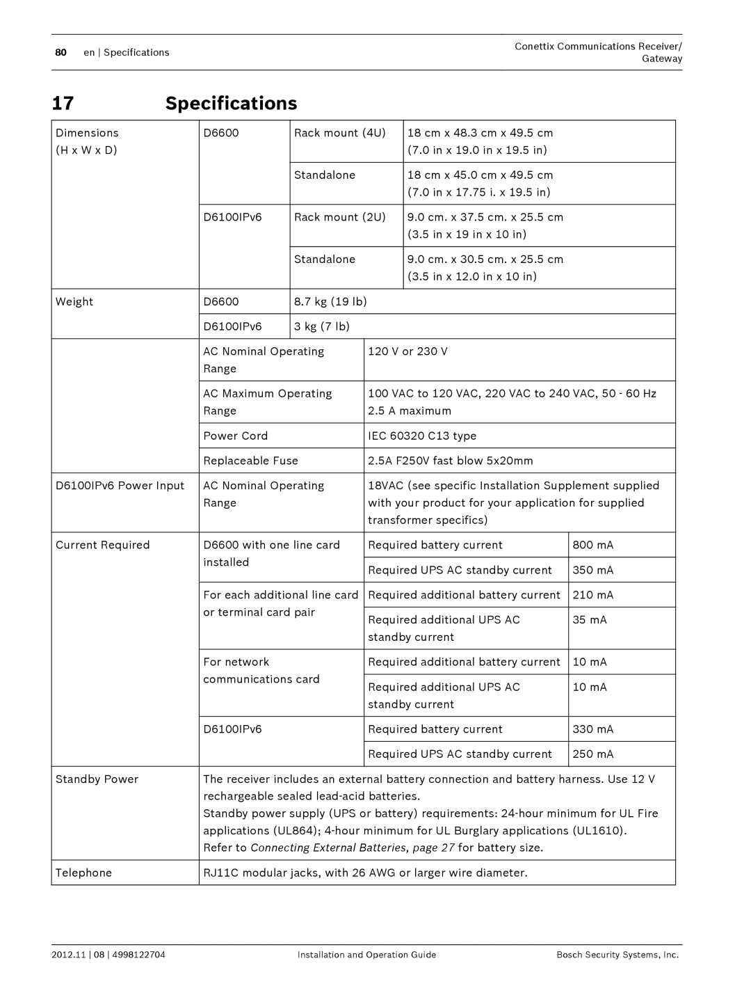 Bosch Appliances D6600 installation and operation guide Specifications 