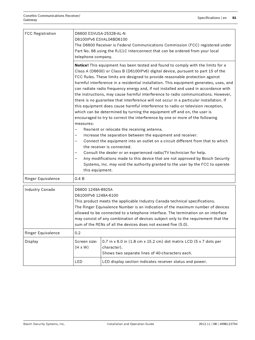 Bosch Appliances D6600 installation and operation guide Led 