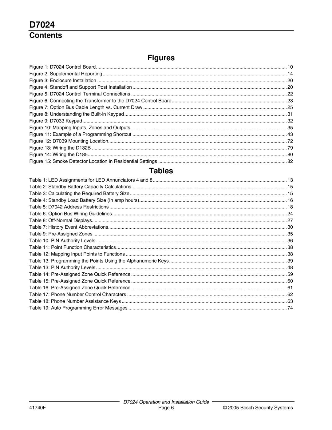 Bosch Appliances D7024 manual Contents, Tables 