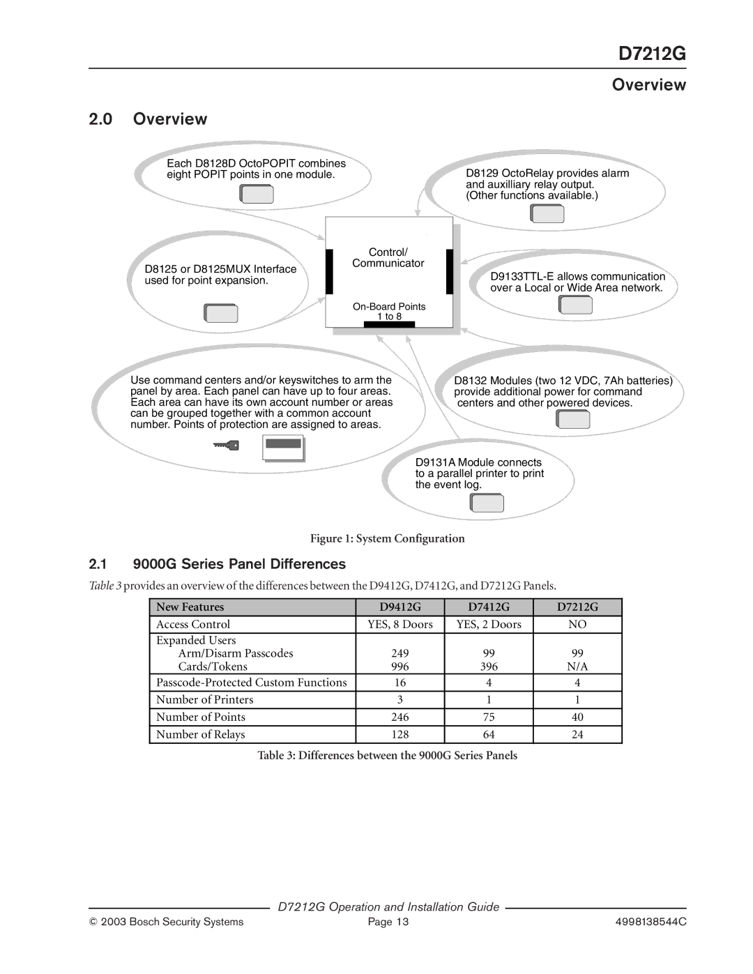 Bosch Appliances manual Overview, 9000G Series Panel Differences, New Features D9412G D7412G D7212G 