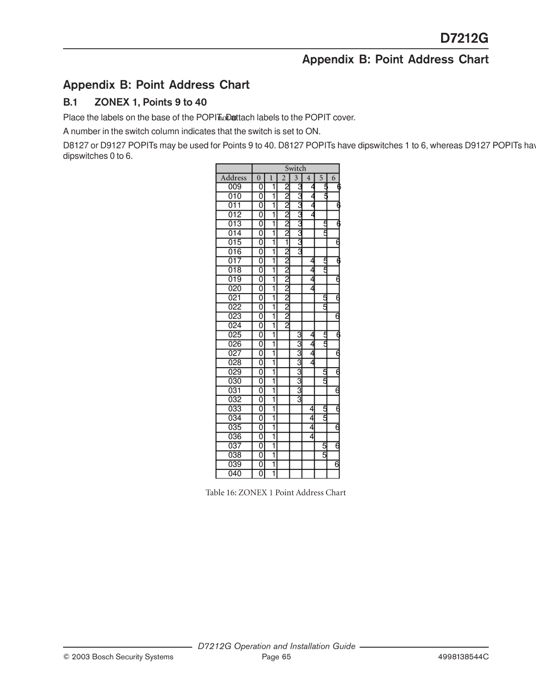 Bosch Appliances D7212G manual Appendix B Point Address Chart, Zonex 1, Points 9 to 