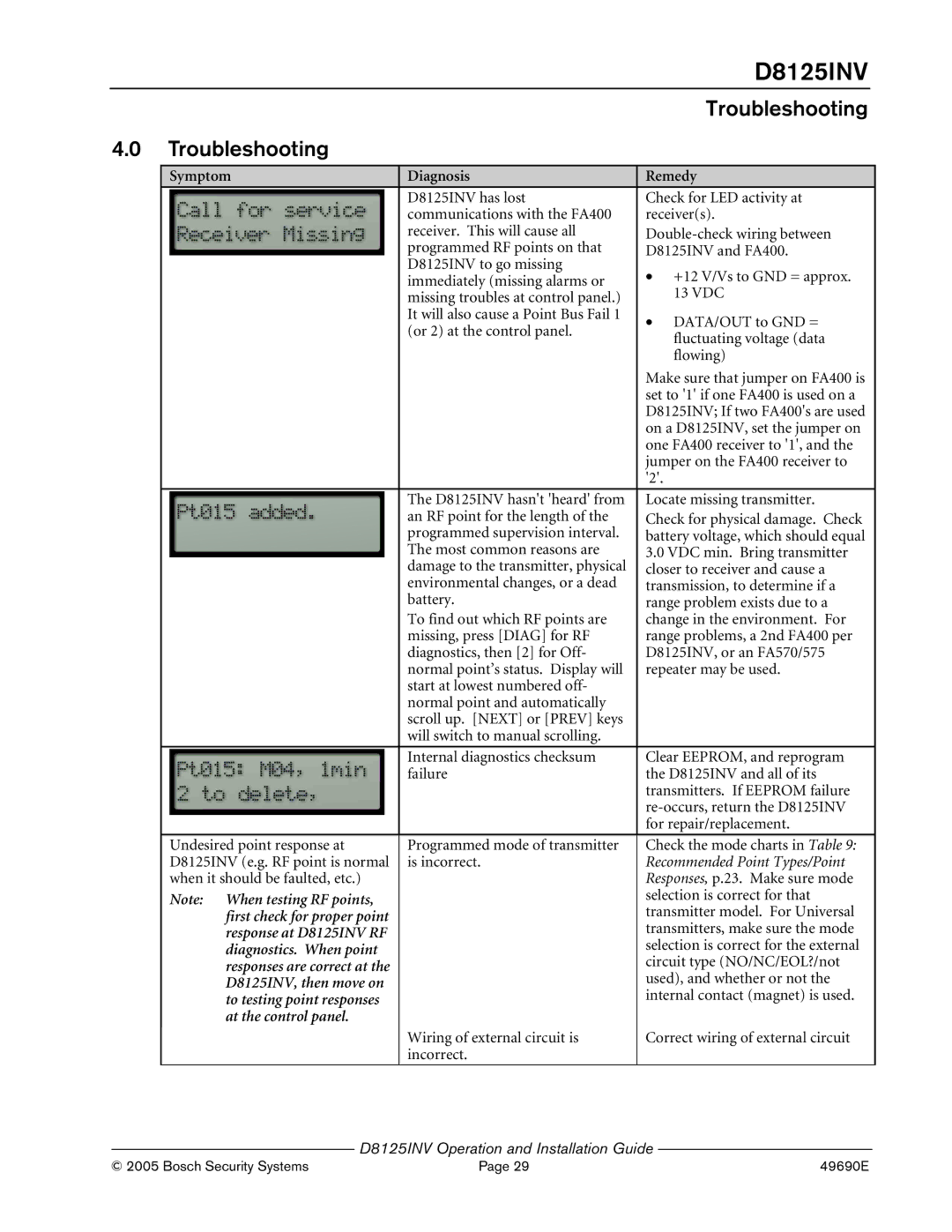 Bosch Appliances D8125INV manual Troubleshooting, Symptom Diagnosis Remedy 