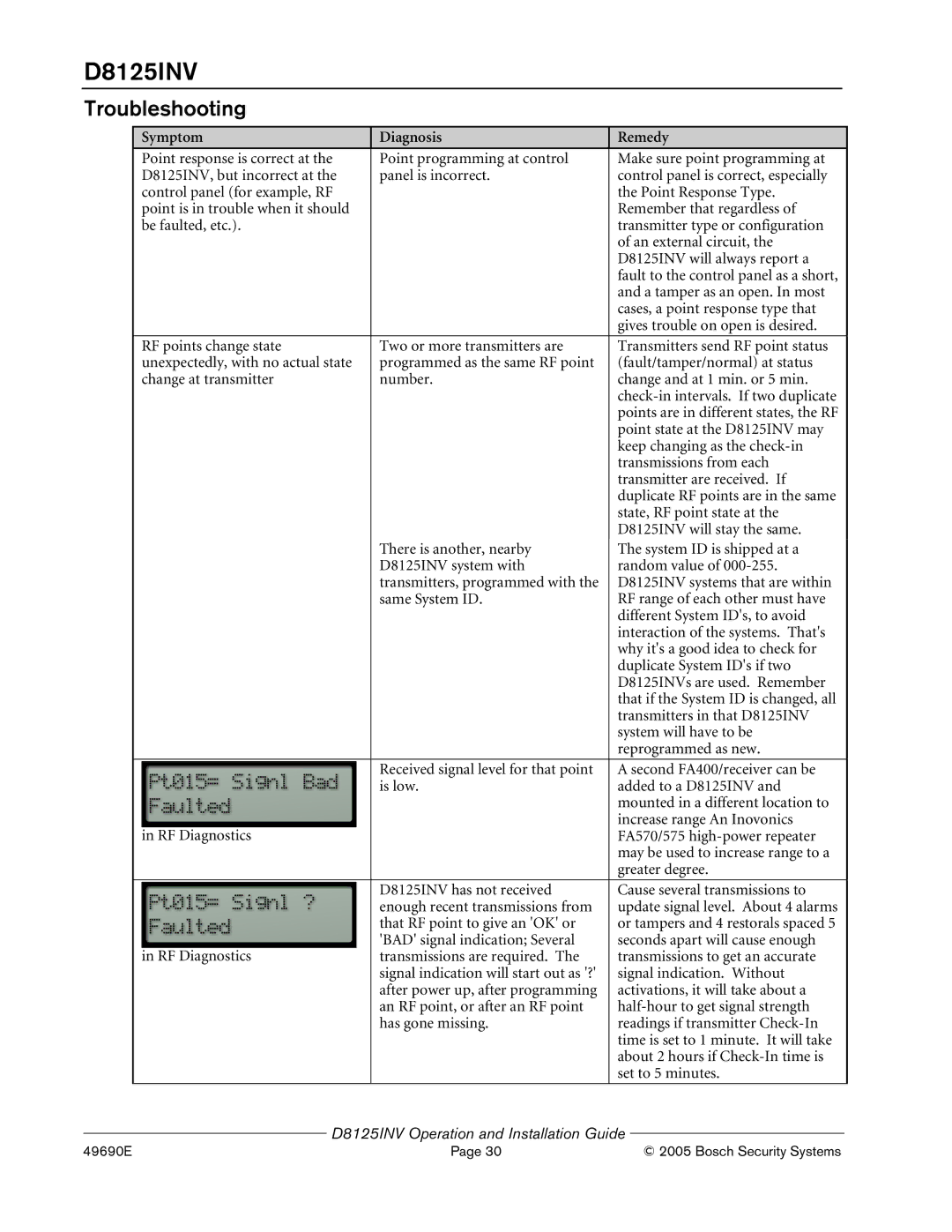 Bosch Appliances D8125INV manual 