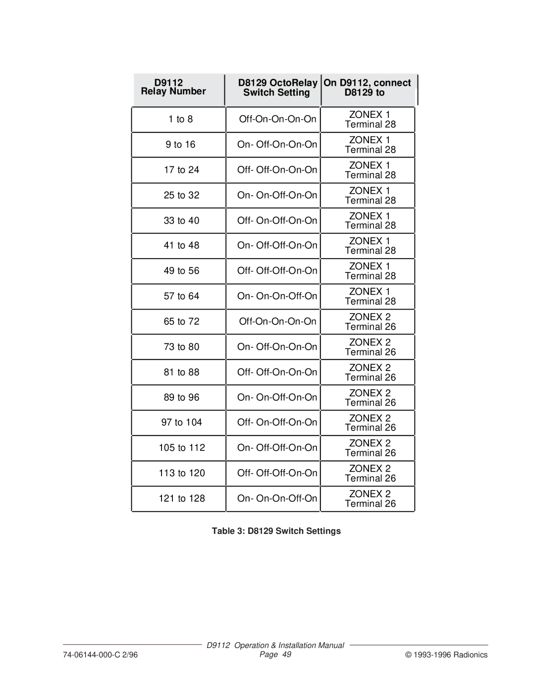 Bosch Appliances D9112 installation manual D8129 Switch Settings 