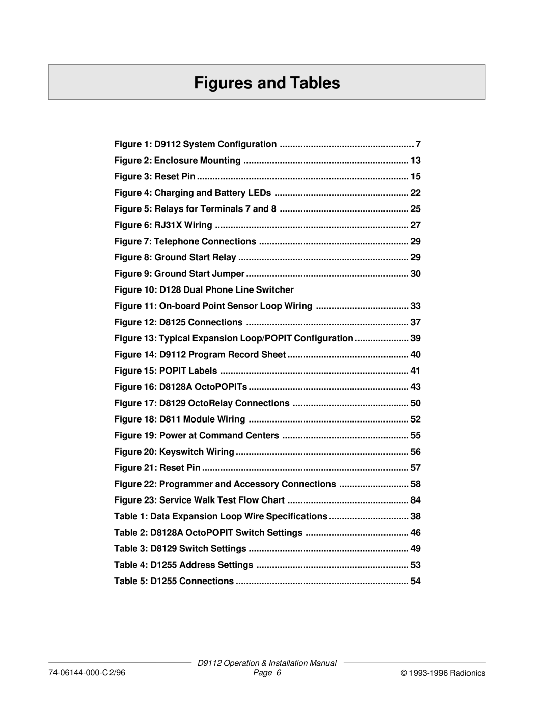 Bosch Appliances D9112 installation manual Figures and Tables, D8128A OctoPOPIT Switch Settings 