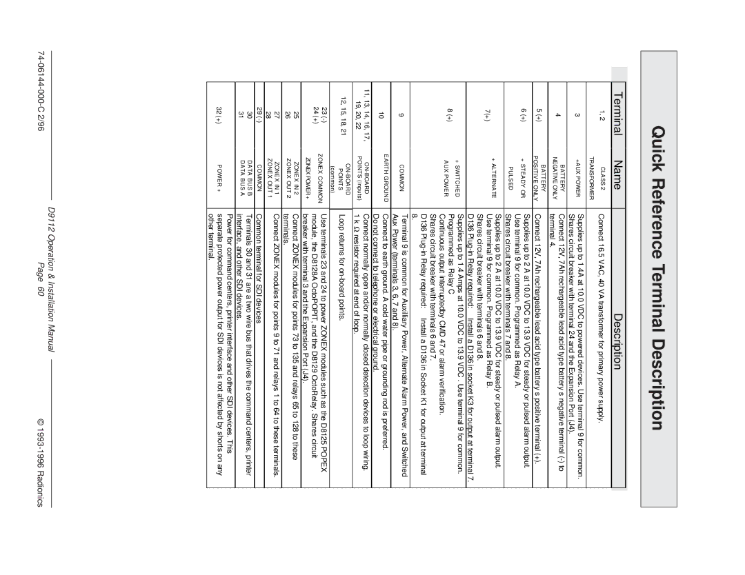 Bosch Appliances D9112 installation manual Quick Reference Terminal Description, Terminal Name Description 