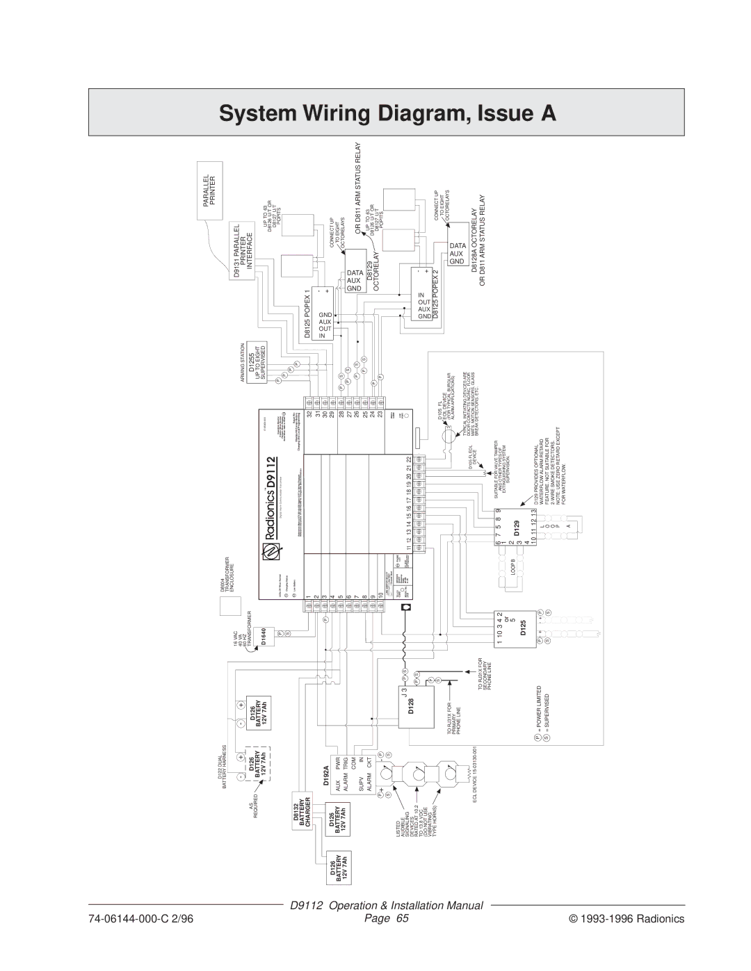 Bosch Appliances D9112 installation manual System Wiring Diagram, Issue a 