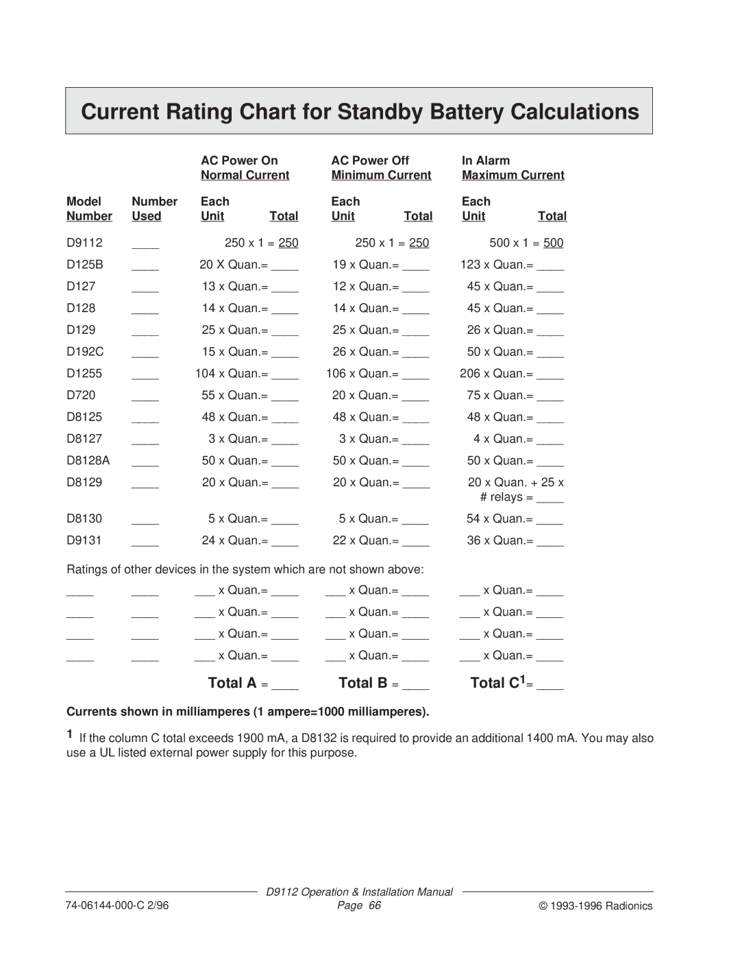 Bosch Appliances D9112 Current Rating Chart for Standby Battery Calculations, Total a = Total B = Total C 1 = 